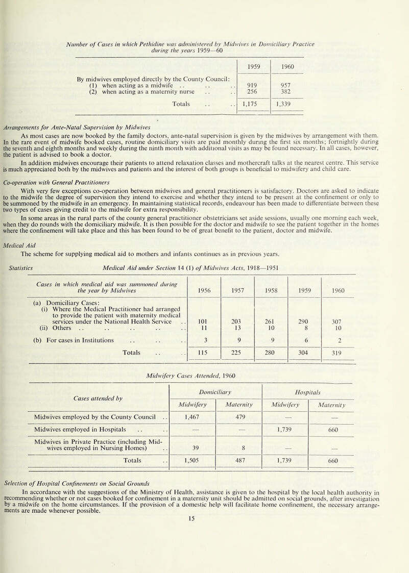 Number of Cases in which Pethidine was administered by Midwives in Domiciliary Practice during the years 1959—60 1959 1960 By midwives employed directly by the County Council: (1) when acting as a midwife .. 919 957 (2) when acting as a maternity nurse 256 382 Totals 1,175 1,339 Arrangements for Ante-Natal Supervision by Midwives As most cases are now booked by the family doctors, ante-natal supervision is given by the midwives by arrangement with them. In the rare event of midwife booked cases, routine domiciliary visits are paid monthly during the first six months; fortnightly during the seventh and eighth months and weekly during the ninth month with additional visits as may be found necessary. In all cases, however, the patient is advised to book a doctor. In addition midwives encourage their patients to attend relaxation classes and mothercraft talks at the nearest centre. This service is much appreciated both by the midwives and patients and the interest of both groups is beneficial to midwifery and child care. Co-operation with General Practitioners With very few exceptions co-operation between midwives and general practitioners is satisfactory. Doctors are asked to indicate to the midwife the degree of supervision they intend to exercise and whether they intend to be present at the confinement or only to be summoned by the midwife in an emergency. In maintaining statistical records, endeavour has been made to differentiate between these two types of cases giving credit to the midwife for extra responsibility. In some areas in the rural parts of the county general practitioner obstetricians set aside sessions, usually one morning each week, when they do rounds with the domiciliary midwife. It is then possible for the doctor and midwife to see the patient together in the homes where the confinement will take place and this has been found to be of great benefit to the patient, doctor and midwife. Medical Aid The scheme for supplying medical aid to mothers and infants continues as in previous years. Statistics Medical Aid under Section 14 (1) of Midwives Acts, 1918—1951 Cases in which medical aid was summoned during the year by Midwives 1956 1957 1958 1959 1960 (a) Domiciliary Cases: (i) Where the Medical Practitioner had arranged to provide the patient with maternity medical services under the National Health Service 101 203 261 290 307 (ii) Others 11 13 10 8 10 (b) For cases in Institutions 3 9 9 6 2 Totals 115 225 280 304 319 Midwifery Cases Attended, 1960 Cases attended by Domiciliary Hospitals Midwifery Maternity Midwifery Maternity Midwives employed by the County Council 1,467 479 — — Midwives employed in Hospitals — — 1,739 660 Midwives in Private Practice (including Mid- wives employed in Nursing Homes) 39 8 — — Totals 1,505 487 1,739 660 Selection of Hospital Confinements on Social Grounds In accordance with the suggestions of the Ministry of Health, assistance is given to the hospital by the local health authority in recommending whether or not cases booked for confinement in a maternity unit should be admitted on social grounds, after investigation by a midwife on the home circumstances. If the provision of a domestic help will facilitate home confinement, the necessary arrange- ments are made whenever possible.