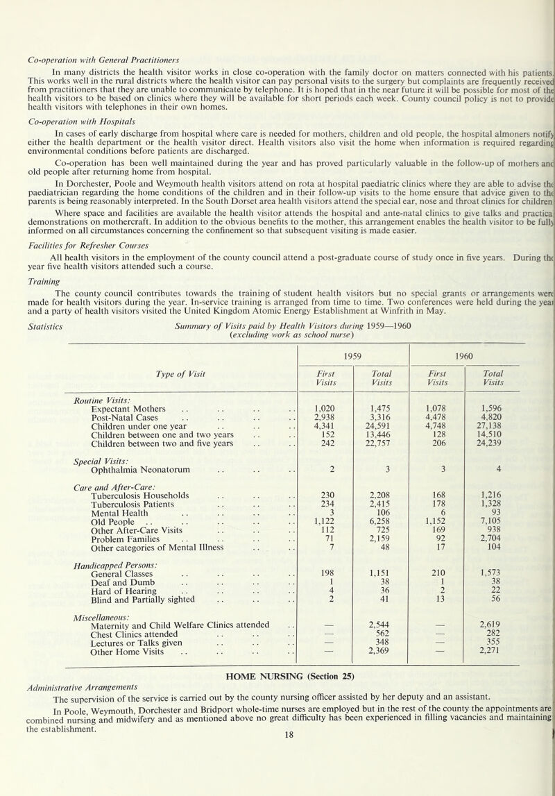 In many districts the health visitor works in close co-operation with the family doctor on matters connected with his patients. This works well in the rural districts where the health visitor can pay personal visits to the surgery but complaints are frequently received from practitioners that they are unable to communicate by telephone. It is hoped that in the near future it will be possible for most of the health visitors to be based on clinics where they will be available for short periods each week. County council policy is not to provide health visitors with telephones in their own homes. Co-operation with Hospitals In cases of early discharge from hospital where care is needed for mothers, children and old people, the hospital almoners notify either the health department or the health visitor direct. Health visitors also visit the home when information is required regarding environmental conditions before patients are discharged. Co-operation has been well maintained during the year and has proved particularly valuable in the follow-up of mothers anc old people after returning home from hospital. In Dorchester, Poole and Weymouth health visitors attend on rota at hospital paediatric clinics where they are able to advise the paediatrician regarding the home conditions of the children and in their follow-up visits to the home ensure that advice given to the parents is being reasonably interpreted. In the South Dorset area health visitors attend the special ear, nose and throat clinics for children Where space and facilities are available the health visitor attends the hospital and ante-natal clinics to give talks and practica demonstrations on mothercraft. In addition to the obvious benefits to the mother, this arrangement enables the health visitor to be fully informed on all circumstances concerning the confinement so that subsequent visiting is made easier. Facilities for Refresher Courses All health visitors in the employment of the county council attend a post-graduate course of study once in five years. During the year five health visitors attended such a course. Training The county council contributes towards the training of student health visitors but no special grants or arrangements were made for health visitors during the year. In-service training is arranged from time to time. Two conferences were held during the yeai and a party of health visitors visited the United Kingdom Atomic Energy Establishment at Winfrith in May. Statistics Summary of Visits paid by Health Visitors during 1959—1960 (excluding work as school nurse) 1959 1960 Type of Visit First Visits Total Visits First Visits Total Visits Routine Visits: Expectant Mothers 1,020 1,475 1,078 1,596 Post-Natal Cases 2,938 3,316 4,478 4,820 Children under one year 4,341 24,591 4,748 27,138 Children between one and two years 152 13,446 128 14,510 Children between two and five years 242 22,757 206 24,239 Special Visits: Ophthalmia Neonatorum 2 3 3 4 Care and After-Care: Tuberculosis Households 230 2.208 168 1,216 Tuberculosis Patients 234 2,415 178 1,328 Mental Health 3 106 6 93 Old People 1,122 6,258 1,152 7,105 Other After-Care Visits 112 725 169 938 Problem Families 71 2,159 92 2,704 Other categories of Mental Illness 7 48 17 104 Handicapped Persons: 1,573 General Classes 198 1,151 210 Deaf and Dumb 1 38 1 38 Hard of Hearing 4 36 2 22 Blind and Partially sighted 2 41 13 56 Miscellaneous: 2,619 Maternity and Child Welfare Clinics attended — 2,544 — Chest Clinics attended — 562 — 282 Lectures or Talks given — 348 — 355 Other Home Visits 2,369 2,271 HOME NURSING (Section 25) Administrative Arrangements The supervision of the service is carried out by the county nursing officer assisted by her deputy and an assistant. In Poole Weymouth, Dorchester and Bridport whole-time nurses are employed but in the rest of the county the appointments are combined nursing and midwifery and as mentioned above no great difficulty has been experienced in filling vacancies and maintaining the establishment.