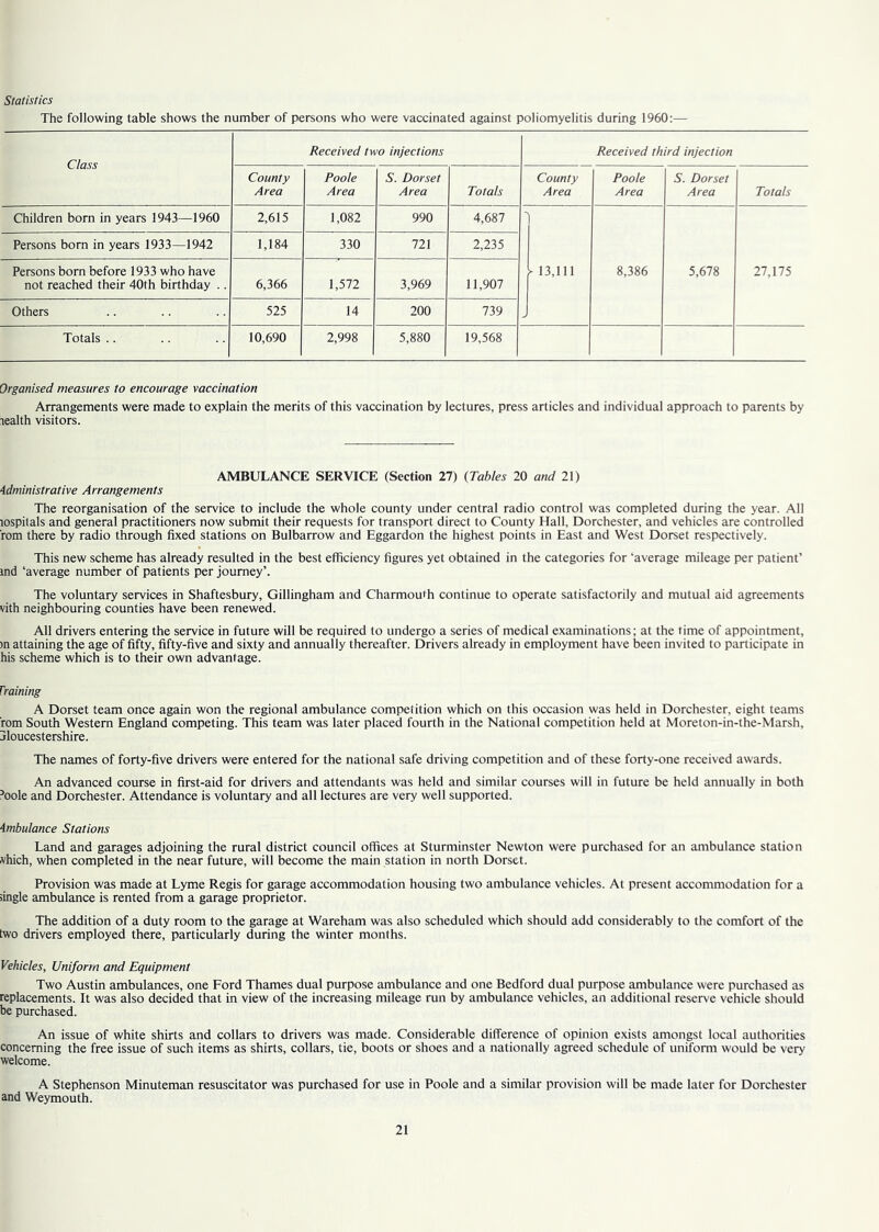 The following table shows the number of persons who were vaccinated against poliomyelitis during 1960:—• Class Received two injections Received third injection County Area Poole Area S. Dorset Area Totals County Area Poole Area S. Dorset Area Totals Children born in years 1943—1960 2,615 1,082 990 4,687 Persons bom in years 1933—1942 1,184 330 721 2,235 Persons born before 1933 who have not reached their 40th birthday .. 6,366 1,572 3,969 11,907 1 13,111 8,386 5,678 27,175 Others 525 14 200 739 - Totals .. 10,690 2,998 5,880 19,568 Organised measures to encourage vaccination Arrangements were made to explain the merits of this vaccination by lectures, press articles and individual approach to parents by lealth visitors. AMBULANCE SERVICE (Section 27) (Tables 20 and 21) Administrative Arrangements The reorganisation of the service to include the whole county under central radio control was completed during the year. All hospitals and general practitioners now submit their requests for transport direct to County Hall, Dorchester, and vehicles are controlled rom there by radio through fixed stations on Bulbarrow and Eggardon the highest points in East and West Dorset respectively. This new scheme has already resulted in the best efficiency figures yet obtained in the categories for ‘average mileage per patient’ md ‘average number of patients per journey’. The voluntary services in Shaftesbury, Gillingham and Charmoufh continue to operate satisfactorily and mutual aid agreements vith neighbouring counties have been renewed. All drivers entering the service in future will be required to undergo a series of medical examinations; at the time of appointment, >n attaining the age of fifty, fifty-five and sixty and annually thereafter. Drivers already in employment have been invited to participate in his scheme which is to their own advantage. Training A Dorset team once again won the regional ambulance competition which on this occasion was held in Dorchester, eight teams rom South Western England competing. This team was later placed fourth in the National competition held at Moreton-in-the-Marsh, jloucestershire. The names of forty-five drivers were entered for the national safe driving competition and of these forty-one received awards. An advanced course in first-aid for drivers and attendants was held and similar courses will in future be held annually in both 3oole and Dorchester. Attendance is voluntary and all lectures are very well supported. Ambulance Stations Land and garages adjoining the rural district council offices at Sturminster Newton were purchased for an ambulance station vhich, when completed in the near future, will become the main station in north Dorset. Provision was made at Lyme Regis for garage accommodation housing two ambulance vehicles. At present accommodation for a single ambulance is rented from a garage proprietor. The addition of a duty room to the garage at Wareham was also scheduled which should add considerably to the comfort of the two drivers employed there, particularly during the winter months. Vehicles, Uniform and Equipment Two Austin ambulances, one Ford Thames dual purpose ambulance and one Bedford dual purpose ambulance were purchased as replacements. It was also decided that in view of the increasing mileage run by ambulance vehicles, an additional reserve vehicle should be purchased. An issue of white shirts and collars to drivers was made. Considerable difference of opinion exists amongst local authorities concerning the free issue of such items as shirts, collars, tie, boots or shoes and a nationally agreed schedule of uniform would be very welcome. A Stephenson Minuteman resuscitator was purchased for use in Poole and a similar provision will be made later for Dorchester and Weymouth.