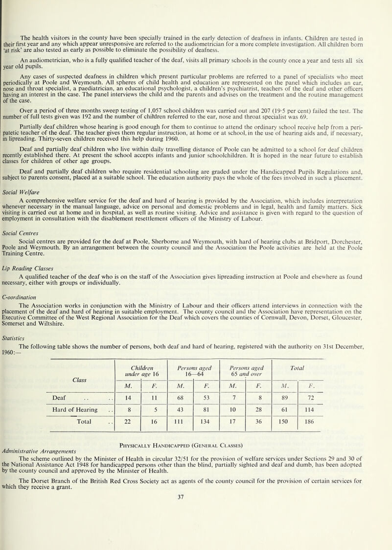 The health visitors in the county have been specially trained in the early detection of deafness in infants. Children are tested in their first year and any which appear unresponsive are referred to the audiometrician for a more complete investigation. All children bom ‘at risk’ are also tested as early as possible to eliminate the possibility of deafness. An audiometrician, who is a fully qualified teacher of the deaf, visits all primary schools in the county once a year and tests all six year old pupils. Any cases of suspected deafness in children which present particular problems are referred to a panel of specialists who meet periodically at Poole and Weymouth. All spheres of child health and education are represented on the panel which includes an ear, nose and throat specialist, a paediatrician, an educational psychologist, a children’s psychiatrist, teachers of the deaf and other officers having an interest in the case. The panel interviews the child and the parents and advises on the treatment and the routine management of the case. Over a period of three months sweep testing of 1,057 school children was carried out and 207 (19-5 per cent) failed the test. The number of full tests given was 192 and the number of children referred to the ear, nose and throat specialist was 69. Partially deaf children whose hearing is good enough for them to continue to attend the ordinary school receive help from a peri- patetic teacher of the deaf. The teacher gives them regular instruction, at home or at school, in the use of hearing aids and, if necessary, in lipreading. Thirty-seven children received this help during 1960. Deaf and partially deaf children who live within daily travelling distance of Poole can be admitted to a school for deaf children recently established there. At present the school accepts infants and junior schoolchildren. It is hoped in the near future to establish classes for children of other age groups. Deaf and partially deaf children who require residential schooling are graded under the Handicapped Pupils Regulations and, subject to parents consent, placed at a suitable school. The education authority pays the whole of the fees involved in such a placement. Social Welfare A comprehensive welfare service for the deaf and hard of hearing is provided by the Association, which includes interpretation whenever necessary in the manual language, advice on personal and domestic problems and in legal, health and family matters. Sick visiting is carried out at home and in hospital, as well as routine visiting. Advice and assistance is given with regard to the question of employment in consultation with the disablement resettlement officers of the Ministry of Labour. Social Centres Social centres are provided for the deaf at Poole, Sherborne and Weymouth, with hard of hearing clubs at Bridport, Dorchester, Poole and Weymouth. By an arrangement between the county council and the Association the Poole activities are held at the Poole Training Centre. Lip Reading Classes A qualified teacher of the deaf who is on the staff of the Association gives lipreading instruction at Poole and elsewhere as found necessary, either with groups or individually. C-oordination The Association works in conjunction with the Ministry of Labour and their officers attend interviews in connection with the placement of the deaf and hard of hearing in suitable employment. The county council and the Association have representation on the Executive Committee of the West Regional Association for the Deaf which covers the counties of Cornwall, Devon, Dorset, Gloucester, Somerset and Wiltshire. Statistics The following table shows the number of persons, both deaf and hard of hearing, registered with the authority on 31st December, 1960:— Class Children under age 16 Persor 16- is aged -64 Persoi 65 an is aged d over Total M. F. M. F. M. F. M. F. Deaf 14 ii 68 53 7 8 89 72 Hard of Hearing 8 5 43 81 10 28 61 114 Total 22 16 111 134 17 36 150 186 Physically Handicapped (General Classes) Administrative Arrangements The scheme outlined by the Minister of Health in circular 32/51 for the provision of welfare services under Sections 29 and 30 of the National Assistance Act 1948 for handicapped persons other than the blind, partially sighted and deaf and dumb, has been adopted by the county council and approved by the Minister of Health. The Dorset Branch of the British Red Cross Society act as agents of the county council for the provision of certain services for which they receive a grant.