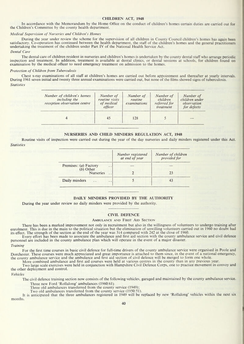 CHILDREN ACT, 1948 In accordance with the Memorandum by the Home Office on the conduct of children’s homes certain duties are carried out for the Children’s Committee by the county health department. Medical Supervision of Nurseries and Children's Homes During the year under review the scheme for the supervision of all children in County Council children’s homes has again been satisfactory. Co-operation has continued between the health department, the staff of the children’s homes and the general practitioners undertaking the treatment of the children under Part IV of the National Health Service Act. Dental Care The dental care of children resident in nurseries and children’s homes is undertaken by the county dental staff who arrange periodic inspection and treatment. In addition, treatment is available at dental clinics, or dental sessions at schools, for children found on examination by the medical officer to need emergency treatment on admission to the homes. Protection of Children from Tuberculosis Chest x-ray examinations of all staff at children’s homes are carried out before appointment and thereafter at yearly intervals. During 1961 seven initial and twenty three annual examinations were carried out, but none of the films showed signs of tuberculosis. Statistics Number of children s homes including the reception observation centre Number of routine visits of medical officer Number of routine examinations Number of children referred for treatment Number of children under observation for defects 4 45 128 5 — NURSERIES AND CHILD MINDERS REGULATION ACT, 1948 Routine visits of inspection were carried out during the year of the day nurseries and daily minders registered under this Act. Statistics Number registered at end of year Number of children provided for Premises: (a) Factory — — (b) Other Nurseries .. 2 23 Daily minders 5 43 DAILY MINDERS PROVIDED BY THE AUTHORITY During the year under review no daily minders were provided by the authority. CIVIL DEFENCE Ambulance and First Aid Section There has been a marked improvement not only in recruitment but also in the willingness of volunteers to undergo training after enrolment. This is due in the main to the political situation but the elimination of unwilling volunteers carried out in 1960 no doubt had its effect. The strength of the section at the end of the year was 3 i 4 compared with 242 at the close of 1960. Every effort has been made to associate the ambulance and first aid section with the county ambulance service and civil defence personnel are included in the county ambulance plan which will operate in the event of a major disaster. Training For the first time courses in basic civil defence for full-time drivers of the county ambulance service were organised in Poole and Dorchester. These courses were much appreciated and great importance is attached to them since, in the event of a national emergency, the county ambulance service and the ambulance and first aid section of civil defence will be merged to form one whole. More combined ambulance and first aid courses were held at various centres in the county than in any previous year. Two large scale exercises were held in conjunction with Hampshire Civil Defence Corps, one to practice movement in convoy and the other deployment and control. Vehicles The civil defence training section now consists of the following vehicles, garaged and maintained by the county ambulance service. Three new Ford 'Rollalong’ ambulances (1960/61) Three old ambulances transferred from the county service (1949); Two old ambulances transferred from the county service (1950/51). It is anticipated that the three ambulances registered in 1949 will be replaced by new ‘Rollalong’ vehicles within the next six months.