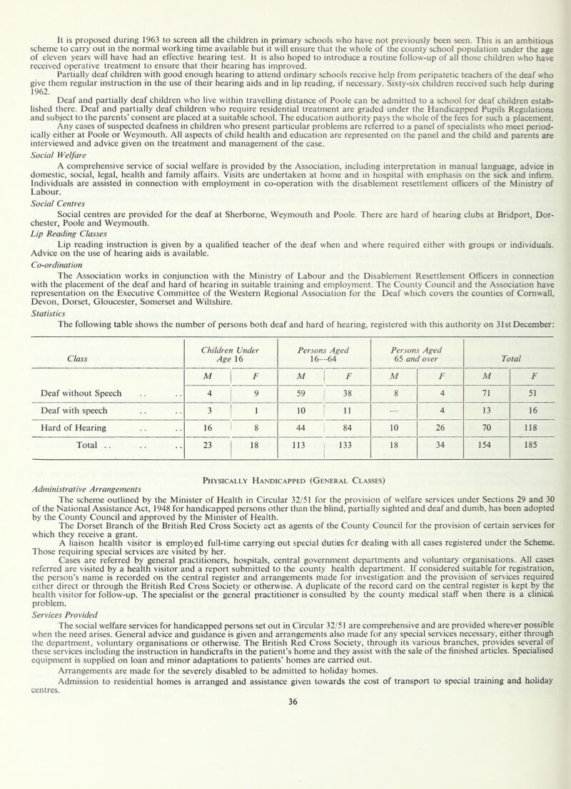 It is proposed during 1963 to screen all the children in primary schools who have not previously been seen. This is an ambitious scheme to carry out in the normal working time available but it will ensure that the whole of the county school population under the age of eleven years will have had an effective hearing test. It is also hoped to introduce a routine follow-up of all those children who have received operative treatment to ensure that their hearing has improved. Partially deaf children with good enough hearing to attend ordinary schools receive help from peripatetic teachers of the deaf who give them regular instruction in the use of their hearing aids and in lip reading, if necessary. Sixty-six children received such help during 1962. Deaf and partially deaf children who live within travelling distance of Poole can be admitted to a school for deaf children estab- lished there. Deaf and partially deaf children who require residential treatment are graded under the Handicapped Pupils Regulations and subject to the parents’ consent are placed at a suitable school. The education authority pays the whole of the fees for such a placement. Any cases of suspected deafness in children who present particular problems are referred to a panel of specialists who meet period- ically either at Poole or Weymouth. All aspects of child health and education are represented on the panel and the child and parents are interviewed and advice given on the treatment and management of the case. Social Welfare A comprehensive service of social welfare is provided by the Association, including interpretation in manual language, advice in domestic, social, legal, health and family affairs. Visits are undertaken at home and in hospital with emphasis on the sick and infirm. Individuals are assisted in connection with employment in co-operation with the disablement resettlement officers of the Ministry of Labour. Social Centres Social centres are provided for the deaf at Sherborne, Weymouth and Poole. There are hard of hearing clubs at Bridport, Dor- chester, Poole and Weymouth. Lip Reading Classes Lip reading instruction is given by a qualified teacher of the deaf when and where required either with groups or individuals. Advice on the use of hearing aids is available. Co-ordination The Association works in conjunction with the Ministry of Labour and the Disablement Resettlement Officers in connection with the placement of the deaf and hard of hearing in suitable training and employment. The County Council and the Association have representation on the Executive Committee of the Western Regional Association for the Deaf which covers the counties of Cornwall, Devon, Dorset, Gloucester, Somerset and Wiltshire. Statistics The following table shows the number of persons both deaf and hard of hearing, registered with this authority on 31st December: Class Children Under Age 16 Persons Aged 16—64 Persons Aged 65 and over Total M F M 1 F M F M F Deaf without Speech 4 9 59 j 38 8 4 71 51 Deaf with speech 1 10 ' 11 — 4 13 16 Hard of Hearing 16 8 44 84 10 26 70 118 Total .. 23 18 113 1 133 18 34 154 185 Physically Handicapped (General Classes) Administrative Arrangements The scheme outlined by the Minister of Health in Circular 32/51 for the provision of welfare services under Sections 29 and 30 of the National Assistance Act, 1948 for handicapped persons other than the blind, partially sighted and deaf and dumb, has been adopted by the County Council and approved by the Minister of Health. The Dorset Branch of the British Red Cross Society act as agents of the County Council for the provision of certain services for which they receive a grant. A liaison health visitor is employed full-time carrying out special duties for dealing with all cases registered under the Scheme. Those requiring special services are visited by her. Cases are referred by general practitioners, hospitals, central government departments and voluntary organisations. All cases referred are visited by a health visitor and a report submitted to the county health department. If considered suitable for registration, the person’s name is recorded on the central register and arrangements made for investigation and the provision of services required either direct or through the British Red Cross Society or otherwise. A duplicate of the record card on the central register is kept by the health visitor for follow-up. The specialist or the general practitioner is consulted by the county medical staff when there is a clinical problem. Services Provided The social welfare services for handicapped persons set out in Circular 32/51 are comprehensive and are provided wherever possible when the need arises. General advice and guidance is given and arrangements also made for any special services necessary, either through the department, voluntary organisations or otherwise. The British Red Cross Society, through its various braiiches, provides several of these services including the instruction in handicrafts in the patient’s home and they assist with the sale of the finished articles. Specialised equipment is supplied on loan and minor adaptations to patients’ homes are carried out. Arrangements are made for the severely disabled to be admitted to holiday homes. Admission to residential homes is arranged and assistance given towards the cost of transport to special training and hohday centres.