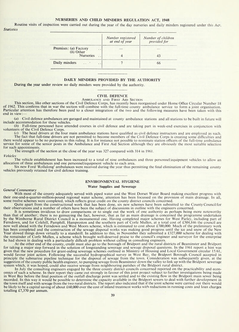 NURSERIES AND CHILD MINDERS REGULATION ACT, 1948 Routine visits of inspection were carried out during the year of the day nurseries and daily minders registered under this Acf. Statistics Number registered at end of year Number of children provided for Premises: (a) Factory (b) Other Nurseries .. 4 43 Daily minders .. ■ 7 66 DAILY MINDERS PROVIDED BY THE AUTHORITY During the year under review no daily minders were provided by the authority. CIVIL DEFENCE Ambulance and First Aid Section This section, like other sections of the Civil Defence Corps, has recently been reorganised under Home Office Circular Number 18 of 1962. This confirms that in war the section will combine with the full-time county ambulance service to form a joint organisation. Particular attention has therefore been paid to a closer integration of the two and the following measures have been taken with this end in view:— (a) Civil defence ambulances are garaged and maintained at county ambulance stations and all stations to be built in future will include accommodation for these vehicles. (b) Full-time personnel have attended courses in civil defence and are taking part in week-end exercises in conjunction with volunteers of the Civil Defence Corps. (c) The head drivers at the four main ambulance stations have qualified as civil defence instructors and are employed as such. The fact that full-time drivers are not permitted to become members of the Civil Defence Corps is creating some difficulties and there would appear to be no purposes in this ruling. It is for instance not possible to nominate station officers of the full-time ambulance service for some of the senior posts in the Ambulance and First Aid Section although they are obviously the most suitable selection for such appointments. The strength of the section at the close of the year was 327 compared with 314 in 1961. Vehicles The vehicle establishment has been increased to a total of nine ambulances and three personnel/equipment vehicles to allow an allocation of three ambulances and one personnel/equipment vehicle to each area. Six new Ford ‘Rollalong’ ambulances were received during the year thus permitting the final elimination of the remaining county vehicles previously retained for civil defence training. ENVIRONMENTAL HYGIENE Water Supplies and Sewerage General Commentary With most of the county adequately served with piped water and the West Dorset Water Board making excellent progress with their one-and-a-quarter-million-pound regional water scheme, attention has been focussed on the provision of main drainage. In all, some twelve schemes were completed, which reflects great credit on the county district councils concerned. Quite apart from the constructional work that has been done, six new schemes have been submitted to the County Council for their observations and a number of others have been the subject of discussions in outline with the engineers concerned. It is sometimes invidious to draw comparisons or to single out the work of one authority as perhaps being more noteworthy than that of another; there is no gainsaying the fact, however, that as far as main drainage is concerned the programme undertaken by the Wimborne Rural District Council is a monumental one. Having completed major schemes for West Parley, including part of Ferndown, and for Colehill, Pamphill, Hampreston and the southern part of Corfe Mullen, at a total cost of £504,846 the council are now well ahead with the Ferndown and West Moors scheme, which is estimated to cost about £700,000. Much of the preliminary work has been completed and the construction of the sewage disposal works was making good progress until the ice and snow of the New Year slowed things down virtually to a standstill. In addition to this, in November they submitted a £327,000 scheme for dealing with the remainder of Corfe Mullen, a scheme which brought well-deserved praise to the council’s engineer and surveyor for the enterprise he had shown in dealing with a particularly difficult problem without calling in consulting engineers. At the other end of the county, credit must also go to the borough of Bridport and the rural districts of Beaminster and Bridport for taking a major step forward in the solution of longstanding sewerage and sewage disposal questions. In the 1961 report a hint was given that the new procedure for grant-aiding sewerage schemes outlined in Ministry of Housing and Local Government circular 15/61, would favour joint action. Following the successful hydrographical survey in West Bay, the Bridport Borough Council accepted in principle the submarine pipeline technique for the disposal of sewage from the town. Consideration was subsequently given, at the suggestion of the county public health engineer, to pumping sewage from Beaminster down the valley to link up with the Bridport sewerage system which, it was hoped, could also receive sewage from neighbouring parishes of the Bridport rural district. In July the consulting engineers engaged by the three county district councils concerned reported on the practicability and econ- omics of such a scheme. In their report they came out strongly in favour of this joint project subject to further investigations being made in West Bay before the final position of the outfall discharge point was settled and to the existing flow in the Bridport main sewer being recorded. In this way it would be possible to determine the capacity available in the Bridport sewers to deal with further development in the town itself and with sewage from the two rural districts. The report also indicated that if the joint scheme were carried out there would be likely to be a capital saving of about £60,000 over the cost of inland treatment works with reductions in running costs and loan charges totalling £7,370 per annum.