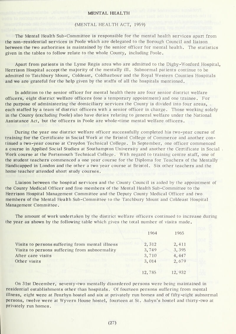 MENTAL HEALTH (MENTAL HEALTH ACT, 1959) The Mental Health Sub-Committee is responsible for the mental health services apart from the non-residential services in Poole which are delegated to the Borough Council and liaison between the two authorities is maintained by the senior officer for mental health. The statistics given in the tables to follow relate to the whole County, including Poole. Apart from patients in the Lyme Regis area who are admitted to the Digby-Wonford Hospital, Herrison Hospital accept the majority of the mentally ill. Subnormal patients continue to be admitted to Tatchbury Mount, Coldeast, Coldharbour and the Royal Western Counties Hospitals and we are grateful for the help given by the staffs of all the hospitals mentioned. In addition to the senior officer for mental health there are four senior district welfare officers, eight district welfare officers (one a temporary appointment) and one trainee. For the purpose of administering the domiciliary services the County is divided into four areas, each staffed by a team of district officers with a senior officer in charge. Those working solely in the County (excluding Poole) also have duties relating to general welfare under the National Assistance Act, but the officers in Poole are whole-time mental welfare officers. During the year one district welfare officer successfully completed his two-year course of training for the Certificate in Social Work at the Bristol College of Commerce and another con- tinued a two-year course at Croydon Technical College. In September, one officer commenced a course in Applied Social Studies at Southampton University and another the Certificate in Social Work course at the Portsmouth Technical College. With regard to training centre staff, one of the student teachers commenced a one year course for the Diploma for Teachers of the Mentally Handicapped in London and the other a two year course at Bristol. Six other teachers and the home teacher attended short study courses. Liaison between the hospital services and the County Council is aided by the appointment of the County Medical Officer and five members of the Mental Health Sub-Committee to the Herrison Hospital Management Committee and the Deputy County Medical Officer and two members of the Mental Health Sub-Committee to the Tatchbury Mount and Coldeast Hospital Management Committee. The amount of work undertaken by the district welfare officers continued to increase during the year as shown by the following table which gives the total number of visits made. 1964 1965 Visits to persons suffering from mental illness 2, 312 2,411 Visits to persons suffering from subnormality 3,749 3,395 After care visits 3,710 4,447 Other visits 3,014 2,679 12,785 12,932 On 3lst December, seventy-two mentally disordered persons were being maintained in residential establishments other than hospitals. Of fourteen persons suffering from mental illness, eight were at Penrhyn hostel and six at privately run homes and of fifty-eight subnormal persons, twelve were at Wyvern House hostel, fourteen at St. Aubyn's hostel and thirty-two at privately run homes.