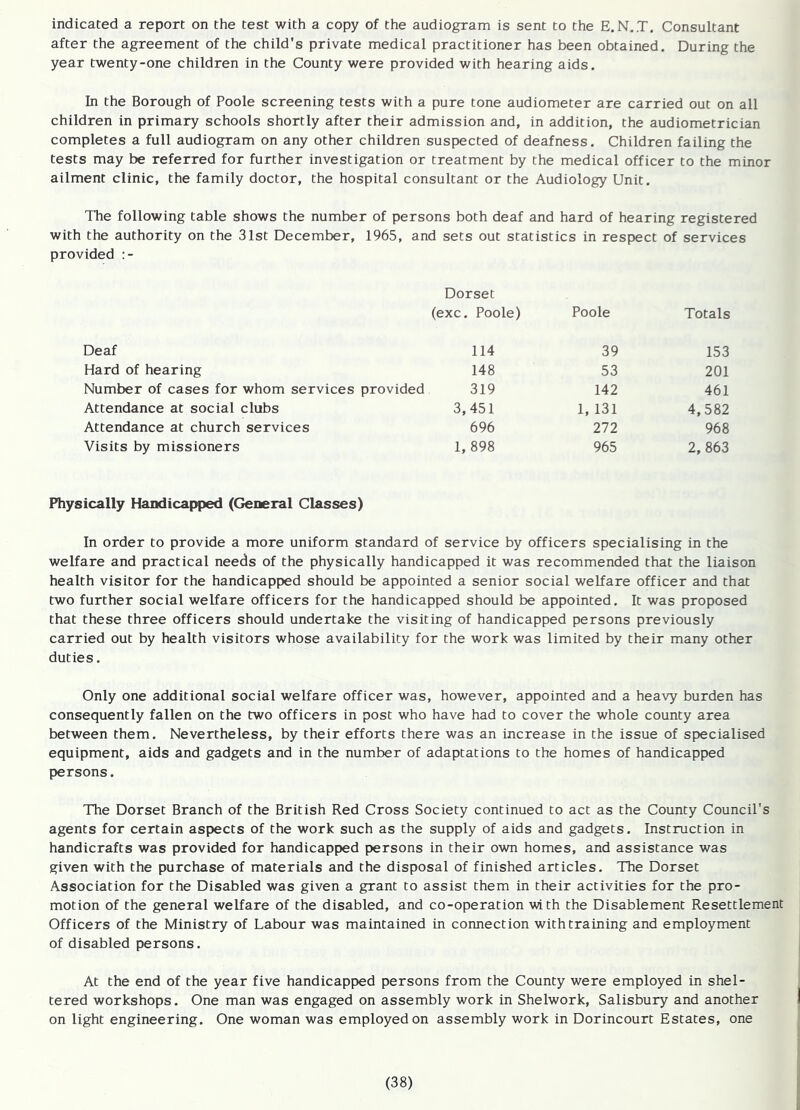 indicated a report on the test with a copy of the audiogram is sent to the E. N.T. Consultant after the agreement of the child's private medical practitioner has been obtained. During the year twenty-one children in the County were provided with hearing aids. In the Borough of Poole screening tests with a pure tone audiometer are carried out on all children in primary schools shortly after their admission and, in addition, the audiometrician completes a full audiogram on any other children suspected of deafness. Children failing the tests may be referred for further investigation or treatment by the medical officer to the minor ailment clinic, the family doctor, the hospital consultant or the Audiology Unit. The following table shows the number of persons both deaf and hard of hearing registered with the authority on the 31st December, 1965, and sets out statistics in respect of services provided Dorset (exc, . Poole) Poole Totals Deaf 114 39 153 Hard of hearing 148 53 201 Number of cases for whom services provided 319 142 461 Attendance at social clubs 3, 451 1, 131 4,582 Attendance at church services 696 272 968 Visits by missioners 1, 898 965 2,863 Physically Handicapped (General Classes) In order to provide a more uniform standard of service by officers specialising in the welfare and practical needs of the physically handicapped it was recommended that the liaison health visitor for the handicapped should be appointed a senior social welfare officer and that two further social welfare officers for the handicapped should be appointed. It was proposed that these three officers should undertake the visiting of handicapped persons previously carried out by health visitors whose availability for the work was limited by their many other duties. Only one additional social welfare officer was, however, appointed and a heavy burden has consequently fallen on the two officers in post who have had to cover the whole county area between them. Nevertheless, by their efforts there was an increase in the issue of specialised equipment, aids and gadgets and in the number of adaptations to the homes of handicapped persons. The Dorset Branch of the British Red Cross Society continued to act as the County Council's agents for certain aspects of the work such as the supply of aids and gadgets. Instruction in handicrafts was provided for handicapped persons in their own homes, and assistance was given with the purchase of materials and the disposal of finished articles. The Dorset Association for the Disabled was given a grant to assist them in their activities for the pro- motion of the general welfare of the disabled, and co-operation with the Disablement Resettlement Officers of the Ministry of Labour was maintained in connection with training and employment of disabled persons. At the end of the year five handicapped persons from the County were employed in shel- tered workshops. One man was engaged on assembly work in Shelwork, Salisbury and another on light engineering. One woman was employed on assembly work in Dorincourt Estates, one