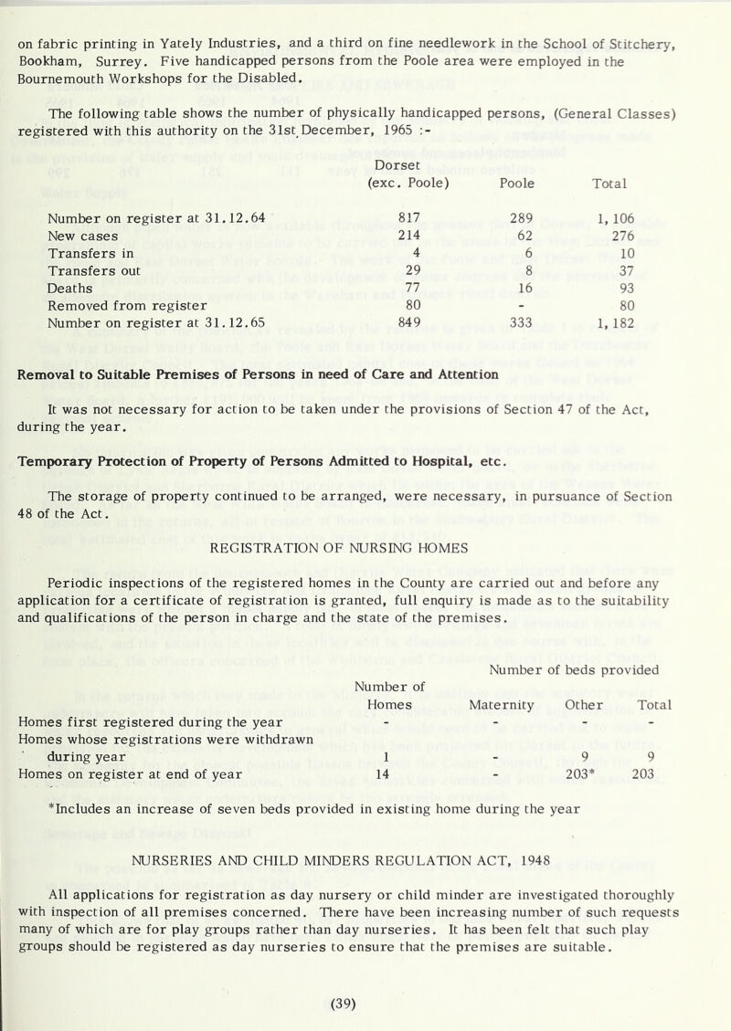 on fabric printing in Yately Industries, and a third on fine needlework in the School of Stitchery, Bookham, Surrey. Five handicapped persons from the Poole area were employed in the Bournemouth Workshops for the Disabled. The following table shows the number of physically handicapped persons, (General Classes) registered with this authority on the 31st December, 1965 Dorset (exc. Poole) Poole Total Number on register at 31.12.64 817 289 1,106 New cases 214 62 276 Transfers in 4 6 10 Transfers out 29 8 37 Deaths 77 16 93 Removed from register 80 - 80 Number on register at 31.12.65 849 333 1, 182 Removal to Suitable Premises of Persons in need of Care and Attention It was not necessary for action to be taken under the provisions of Section 47 of the Act, during the year. Temporary Protection of Property of Persons Admitted to Hospital, etc. The storage of property continued to be arranged, were necessary, in pursuance of Section 48 of the Act. REGISTRATION OF NURSING HOMES Periodic inspections of the registered homes in the County are carried out and before any application for a certificate of registration is granted, full enquiry is made as to the suitability and qualifications of the person in charge and the state of the premises. Homes first registered during the year Homes whose registrations were withdrawn during year Homes on register at end of year Number of beds provided Number of Homes Maternity Other Total 1 9 9 14 - 203* 203 includes an increase of seven beds provided in existing home during the year NURSERIES AND CHILD MINDERS REGULATION ACT, 1948 All applications for registration as day nursery or child minder are investigated thoroughly with inspection of all premises concerned. There have been increasing number of such requests many of which are for play groups rather than day nurseries. It has been felt that such play groups should be registered as day nurseries to ensure that the premises are suitable.