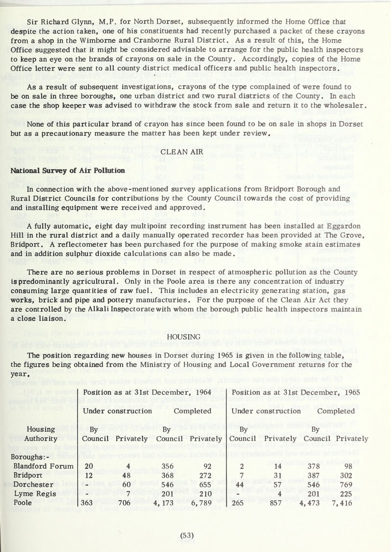 Sir Richard Glynn, M.P. for North Dorset, subsequently informed the Home Office that despite the action taken, one of his constituents had recently purchased a packet of these crayons from a shop in the Wimbome and Cranborne Rural District. As a result of this, the Home Office suggested that it might be considered advisable to arrange for the public health inspectors to keep an eye on the brands of crayons on sale in the County. Accordingly, copies of the Home Office letter were sent to all county district medical officers and public health inspectors. As a result of subsequent investigations, crayons of the type complained of were found to be on sale in three boroughs, one urban district and two rural districts of the County. In each case the shop keeper was advised to withdraw the stock from sale and return it to the wholesaler. None of this particular brand of crayon has since been found to be on sale in shops in Dorset but as a precautionary measure the matter has been kept under review. CLEAN AIR National Survey of Air Pollution In connection with the above-mentioned survey applications from Bridport Borough and Rural District Councils for contributions by the County Council towards the cost of providing and installing equipment were received and approved. A fully automatic, eight day multipoint recording instrument has been installed at Eggardon Hill in the rural district and a daily manually operated recorder has been provided at The Grove, Bridport. A reflectometer has been purchased for the purpose of making smoke stain estimates and in addition sulphur dioxide calculations can also be made. There are no serious problems in Dorset in respect of atmospheric pollution as the County is predominantly agricultural. Only in the Poole area is there any concentration of industry consuming large quantities of raw fuel. This includes an electricity generating station, gas works, brick and pipe and pottery manufacturies. For the purpose of the Clean Air Act they are controlled by the Alkali Inspectorate with whom the borough public health inspectors maintain a close liaison. HOUSING The position regarding new houses in Dorset during 1965 is given in the following table, the figures being obtained from the Ministry of Housing and Local Government returns for the year. Position as at 31st December , 1964 Position as at 31st December, 1965 Under construction Completed Under construction Completed Housing By By By By Authority Council Privately Council Privately Council Privately Council Privately Boroughs: - Blandford Forum 20 4 356 92 2 14 378 98 Bridport 12 48 368 272 7 31 387 302 Dorchester - 60 546 655 44 57 546 769 Lyme Regis - 7 201 210 - 4 201 225 Poole 363 706 4, 173 6,789 265 857 4 ,473 7,416