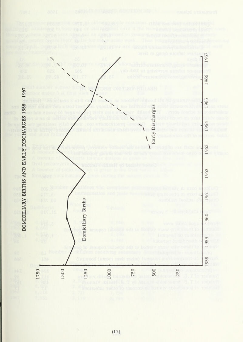 DOMICILIARY BIRTHS AND EARLY DISCHARGES 1958 - 1967 1958 1959 1960 1961 1962 1963 1964 1965 1966 1967