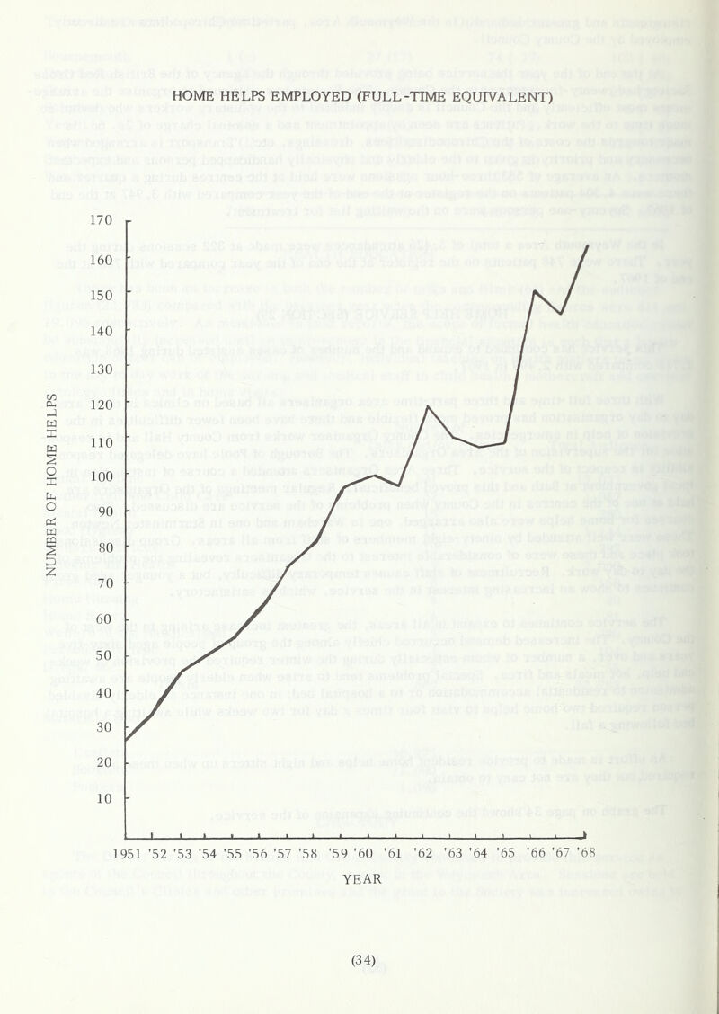 NUMBER OF HOME HELPS HOME HELPS EMPLOYED (FULL-TIME EQUIVALENT) YEAR