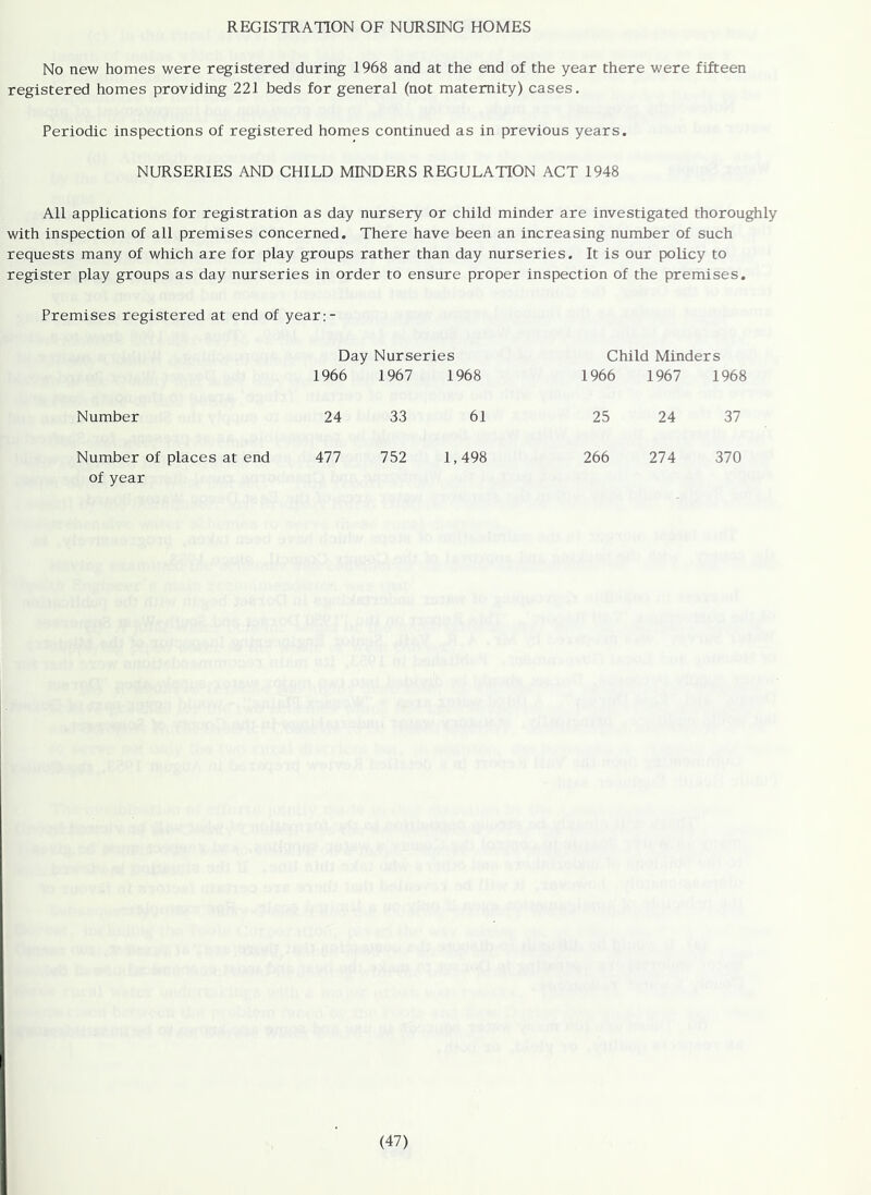 REGISTRATION OF NURSING HOMES No new homes were registered during 1968 and at the end of the year there were fifteen registered homes providing 221 beds for general (not maternity) cases. Periodic inspections of registered homes continued as in previous years. NURSERIES AND CHILD MINDERS REGULATION ACT 1948 All applications for registration as day nursery or child minder are investigated thoroughly with inspection of all premises concerned. There have been an increasing number of such requests many of which are for play groups rather than day nurseries. It is our policy to register play groups as day nurseries in order to ensure proper inspection of the premises. Premises registered at end of year;- Day Nurseries Child Minders 1966 1967 1968 1966 1967 1968 Number 24 33 61 25 24 37 Number of places at end of year 477 752 1,498 266 274 370