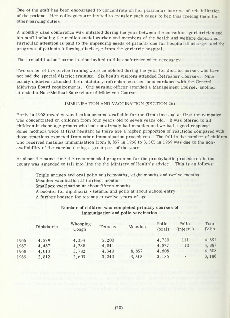 One of the staff has been encouraged to concentrate on her particular interest of rehabilitation of the patient. Her colleagues are invited to transfer such cases to her thus freeing them for other nursing duties. A monthly case conference was initiated during the year between the consultant geriatrician and his staff including the medico social worker and members of the health and welfare department. Particular attention is paid to the impending needs of patients due for hospital discharge, and the progress of patients following discharge from the geriatric hospital. The rehabilitation nurse is also invited to this conference when necessary. Two series of in-service training were completed during the year for district nurses who have not had the special district training. Six health visitors attended Refresher Courses. Nine county midwives attended their statutory refresher courses in accordance with the Central Midwives Board requirements. One nursing officer attended a Management Course, another attended a Non-Medical Supervisor of Midwives Course. IMMUNISATION AND VACCINATION (SECTION 26) Early in 1968 measles vaccination became available for the first time and at first the campaign was concentrated on children from four years old to seven years old. It was offered to all children in these age groups who had not already had measles and we had a good response. Some mothers were at first hesitant as there are a higher proportion of reactions compared with those reactions expected from other immunisation procedures. The fall in the number of children who received measles immunisation from 8, 857 in 1968 to 3,505 in 1969 was due to the non- availability of the vaccine during a great part of the year. At about the same time the recommended programme for the prophylactic procedures in the county was amended to fall into line the the Ministry of Health's advice. This is as follows Triple antigen and oral polio at six months, eight months and twelve months Measles vaccination at thirteen months Smallpox vaccination at about fifteen months A booster for diphtheria - tetanus and polio at about school entry A further booster for tetanus at twelve years of age Number of children who completed primary courses of immunisation and polio vaccination Diphtheria Whooping Cough Tetanus Measles Polio (oral) Polio (inject.) Total Polio 1966 4,579 4,354 5,200 4,780 111 4,891 1967 4,467 4,238 4, 844 4, 877 10 4, 887 1968 4, 013 3,782 4,340 8, 857 4,608 - 4,608 1969 2,812 2,603 3,240 3,505 3, 186 - 3,186