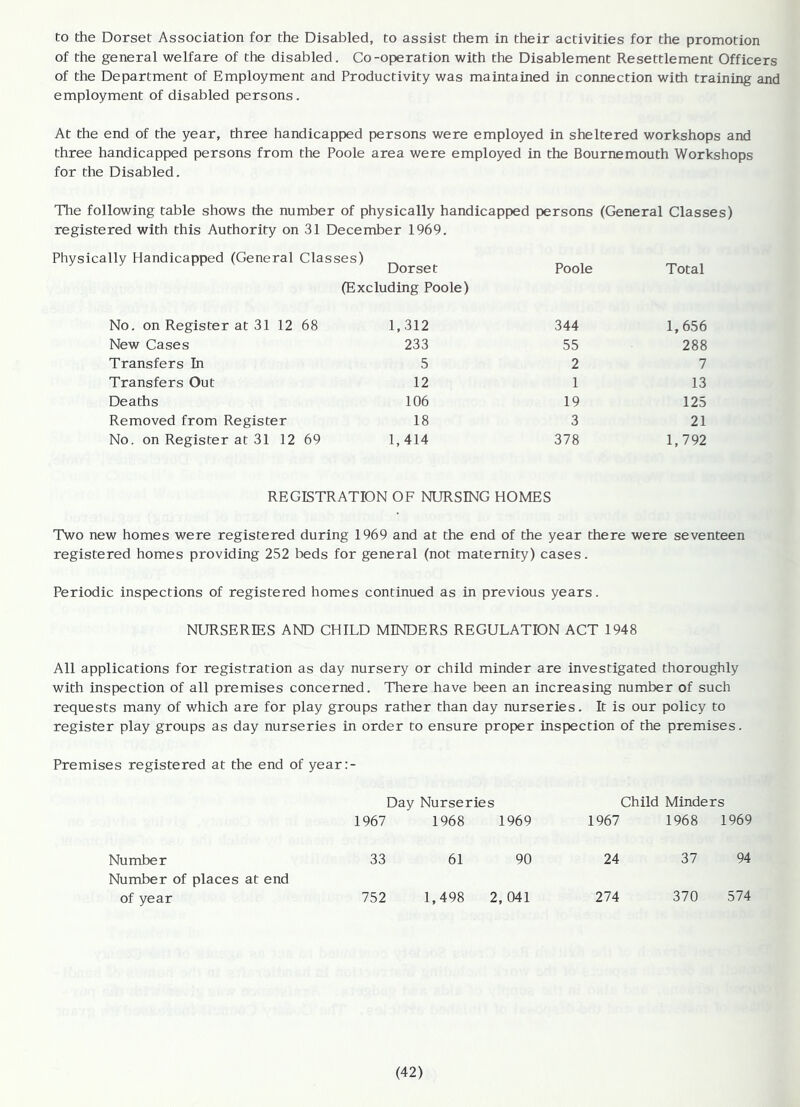 to the Dorset Association for the Disabled, to assist them in their activities for the promotion of the general welfare of the disabled. Co-operation with the Disablement Resettlement Officers of the Department of Employment and Productivity was maintained in connection with training and employment of disabled persons. At the end of the year, three handicapped persons were employed in sheltered workshops and three handicapped persons from the Poole area were employed in the Bournemouth Workshops for the Disabled. The following table shows the number of physically handicapped persons (General Classes) registered with this Authority on 31 December 1969. Physically Handicapped (General Classes) Dorset Poole Total (Excluding Poole) No. on Register at 31 12 68 1,312 344 1,656 New Cases 233 55 288 Transfers In 5 2 7 Transfers Out 12 1 13 Deaths 106 19 125 Removed from Register 18 3 21 No. on Register at 31 12 69 1, 414 378 1,792 REGISTRATION OF NURSING HOMES Two new homes were registered during 1969 and at the end of the year there were seventeen registered homes providing 252 beds for general (not maternity) cases. Periodic inspections of registered homes continued as in previous years. NURSERIES AND CHILD MINDERS REGULATION ACT 1948 All applications for registration as day nursery or child minder are investigated thoroughly with inspection of all premises concerned. There have been an increasing number of such requests many of which are for play groups rather than day nurseries. It is our policy to register play groups as day nurseries in order to ensure proper inspection of the premises. Premises registered at the end of year:- Day Nurseries Child Minders 1967 1968 1969 1967 1968 1969 Number 33 61 90 24 37 94 Number of places at end of year 752 1,498 2,041 274 370 574