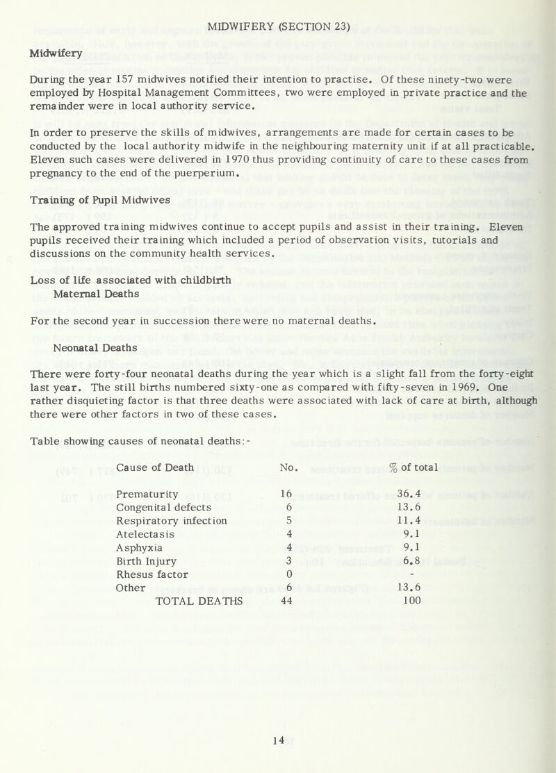 MIDWIFERY (SECTION 23) Midwifery During the year 157 midwives notified their intention to practise. Of these ninety-two were employed by Hospital Management Committees, two were employed in private practice and the remainder were in local authority service. In order to preserve the skills of midwives, arrangements are made for certain cases to be conducted by the local authority midwife in the neighbouring maternity unit if at all practicable. Eleven such cases were delivered in 1970 thus providing continuity of care to these cases from pregnancy to the end of the puerperium. Training of Pupil Midwives The approved training midwives continue to accept pupils and assist in their training. Eleven pupils received their training which included a period of observation visits, tutorials and discussions on the community health services. Loss of life associated with childbirth Maternal Deaths For the second year in succession there were no maternal deaths. Neonatal Deaths There were forty-four neonatal deaths during the year which is a slight fall from the forty-eight last year. The still births numbered sixty-one as compared with fifty-seven in 1969. One rather disquieting factor is that three deaths were associated with lack of care at birth, although there were other factors in two of these cases. Table showing causes of neonatal deaths ;- Cause of Death No. % of total Prematurity 16 36.4 Congenital defects 6 13.6 Respiratory infection 5 11.4 Atelectasis 4 9.1 Asphyxia 4 9.1 Birth Injury 3 6.8 Rhesus factor 0 - Other 6 13.6 TOTAL DEATHS 44 100