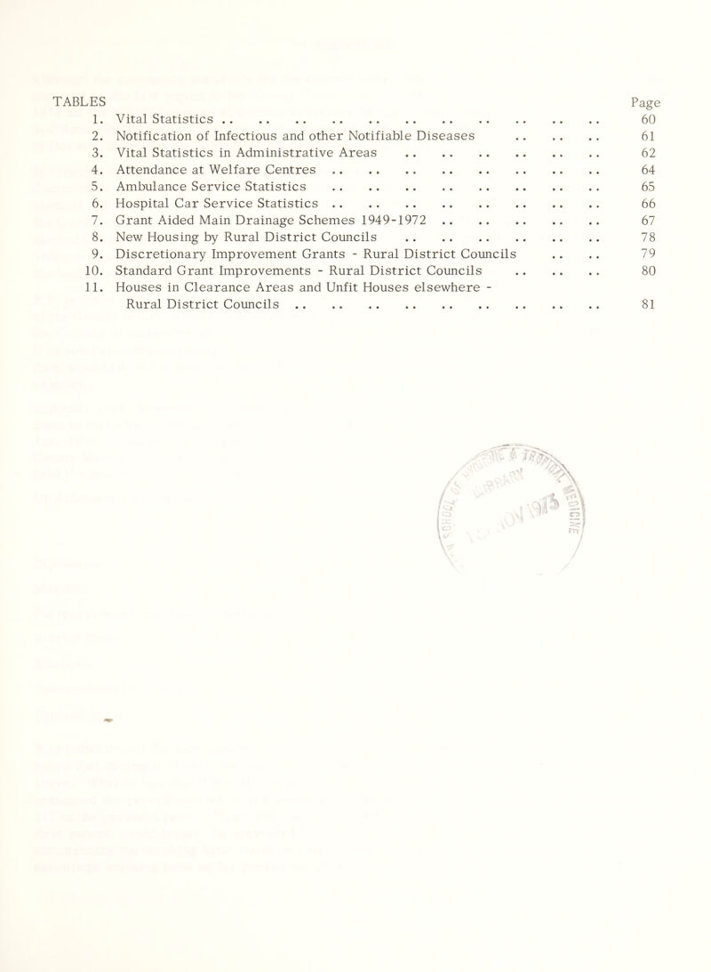 TABLES Page 1. Vital Statistics 60 2. Notification of Infectious and other Notifiable Diseases 61 3. Vital Statistics in Administrative Areas 62 4. Attendance at Welfare Centres 64 5. Ambulance Service Statistics 65 6. Hospital Car Service Statistics 66 7. Grant Aided Main Drainage Schemes 1949-1972 67 8. New Housing by Rural District Councils 78 9. Discretionary Improvement Grants - Rural District Councils .. .. 79 10. Standard Grant Improvements - Rural District Councils 80 11. Houses in Clearance Areas and Unfit Houses elsewhere - Rural District Councils 81