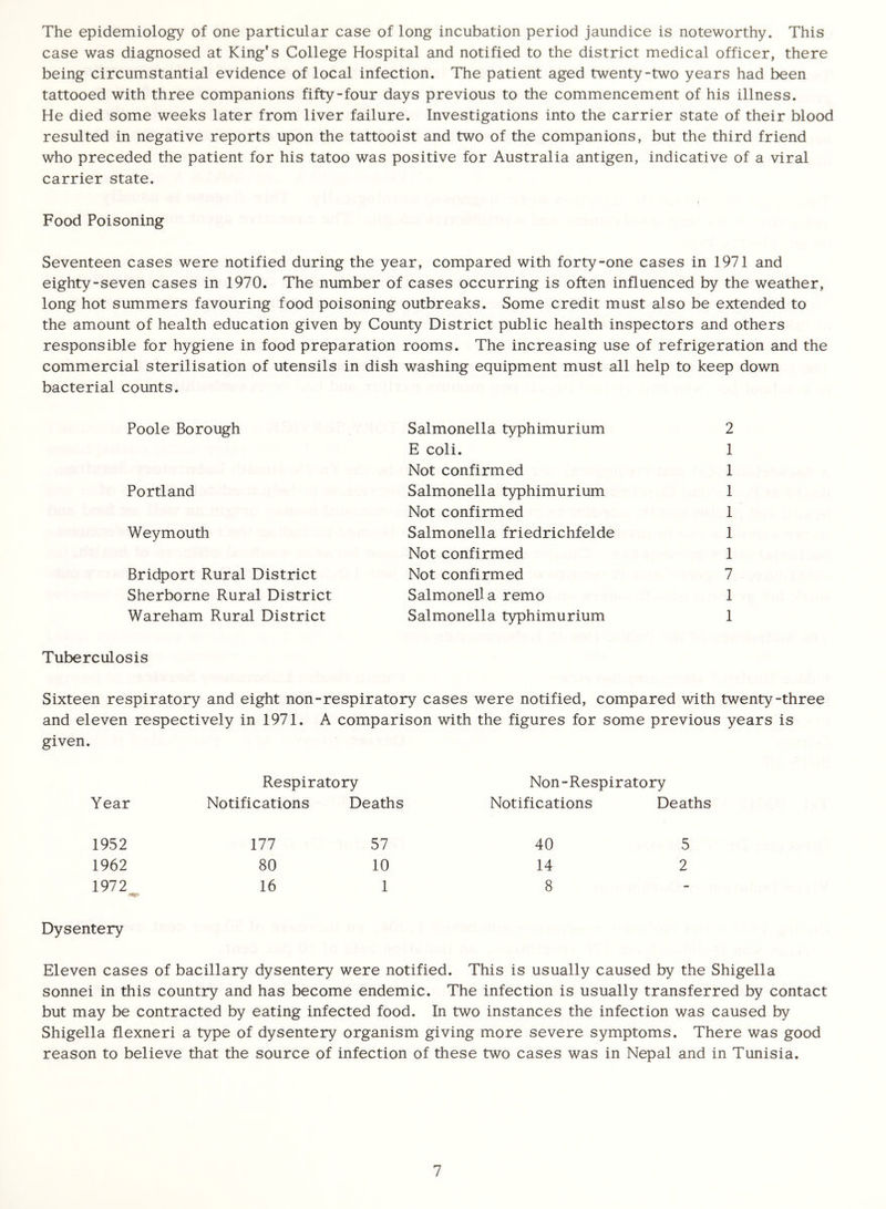 The epidemiology of one particular case of long incubation period jaundice is noteworthy. This case was diagnosed at King's College Hospital and notified to the district medical officer, there being circumstantial evidence of local infection. The patient aged twenty-two years had been tattooed with three companions fifty-four days previous to the commencement of his illness. He died some weeks later from liver failure. Investigations into the carrier state of their blood resulted in negative reports upon the tattooist and two of the companions, but the third friend who preceded the patient for his tatoo was positive for Australia antigen, indicative of a viral carrier state. Food Poisoning Seventeen cases were notified during the year, compared with forty-one cases in 1971 and eighty-seven cases in 1970. The number of cases occurring is often influenced by the weather, long hot summers favouring food poisoning outbreaks. Some credit must also be extended to the amount of health education given by County District public health inspectors and others responsible for hygiene in food preparation rooms. The increasing use of refrigeration and the commercial sterilisation of utensils in dish washing equipment must all help to keep down bacterial counts. Poole Borough Portland Weymouth Bridport Rural District Sherborne Rural District Wareham Rural District Tuberculosis Sixteen respiratory and eight non-respiratory cases were notified, compared with twenty-three and eleven respectively in 1971. A comparison with the figures for some previous years is given. Salmonella typhimurium 2 E coli. 1 Not confirmed 1 Salmonella typhimurium 1 Not confirmed 1 Salmonella friedrichfelde 1 Not confirmed 1 Not confirmed 7 Salmonella remo 1 Salmonella typhimurium 1 Respiratory Non-Respiratory Year Notifications Deaths Notifications Deaths 1952 177 57 40 5 1962 80 10 14 2 1972 16 1 8 - Dysentery Eleven cases of bacillary dysentery were notified. This is usually caused by the Shigella sonnei in this country and has become endemic. The infection is usually transferred by contact but may be contracted by eating infected food. In two instances the infection was caused by Shigella flexneri a type of dysentery organism giving more severe symptoms. There was good reason to believe that the source of infection of these two cases was in Nepal and in Tunisia.