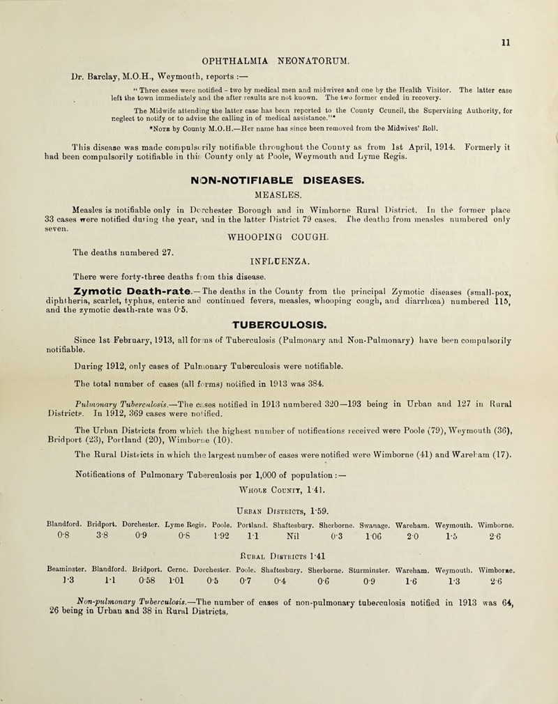 OPHTHALMIA NEONATORUM. Ur. Barclay, M.O.H., Weymouth, reports :— “ Three cases were notified - two by medical men and midwives and one by the Health Visitor. The latter case left the town immediately and the after results are not known. The two former ended in recovery. The Midwife attending the latter case has been reported to the County Ccuncil, the Supervising Authority, for neglect to notify or to advise the calling in of medical assistance.”* *Note by County M.O.H.—Her name has since been removed from the Midwives’ Boll. This disease was made conipulsr rily notifiable throughout the County as from 1st April, 1914. Formerly it had been compulsorily notifiable in this County only at Poole, Weymouth and Lyme Regis. N ON-NOTIFIABLE DISEASES. MEASLES. Measles is notifiable only in Dorchester Borough and in Wimborne Rural District. In the former place 33 cases were notified during the year, and in the latter District 79 cases. The deaths from measles numbered only seven. WHOOPING COUGH. The deaths numbered 27. INFLUENZA. There were forty-three deaths from this disease. Zymotic Death-rate .— The deaths in the County from the principal Zymotic diseases (small-pox, diphtheria, scarlet, typhus, enteric and continued fevers, measles, whooping cough, and diarrhoea) numbered 115, and the zymotic death-rate was 0 5. TUBERCULOSIS. Since 1st February, 1913, all forms of Tuberculosis (Pulmonary and Non-Pulmonary) have been compulsorily notifiable. During 1912, only cases of Pulmonary Tuberculosis were notifiable. The total number of cases (all forms) notified in 1913 was 384. Pulmonary Tuberculosis.—The coses notified in 1913 numbered 320—193 being in Urban and 127 in Rural Districts. In 1912, 369 cases were notified. The Urban Districts from which the highest number of notifications received were Poole (79), Weymouth (36), Bridport (23), Portland (20), Wimborne (10). The Rural Districts in which the largest number of cases were notified were Wimborne (41) and Wareham (17). Notifications of Pulmonary Tuberculosis per 1,000 of population: — Whole County, 141. Urban Districts, 159. Blandford. Bridport. Dorchester. Lyme Regis. Poole. Portland. Shaftesbury. Sherborne. Swanage. Wareham. Weymouth. Wimborne. 0'8 3-8 0-9 0-8 1 92 1 1 Nil 03 1 06 2 0 1-5 26 Rural Districts P41 Beaminster. Blandford. Bridport. Cernc. Dorchester. Poole. Shaftesbury. Sherborne. Sturminster. Wareham. Weymouth. Wimborae. P3 M 058 101 0 5 07 04 06 0 9 16 1‘3 2 6 Non-pulmonary Tuberculosis.—The number of cases of non-pulmonary tuberculosis notified in 1913 was 64, 26 being in Urban and 38 in Rural Districts,