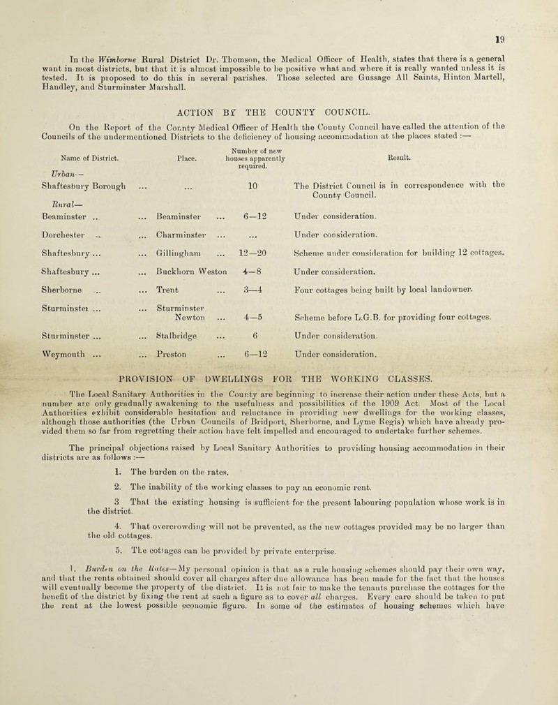 In the Wimborne Rural District Dr. Thomson, the Medical Officer of Health, states that there is a general want in most districts, but that it is almost impossible to he positive what and where it is really wanted unless it is tested. It is pioposed to do this in several parishes. Those selected are Gussage All Saints, Hinton Martell, Handley, and Sturminster Marshall. ACTION Bf THE COUNTY COUNCIL. On the Report of the County Medical Officer of Health the County Council have called the attention of the Councils of the undermentioned Districts to the deficiency of housing accommodation at the places stated :— Name of District. Urban — Place. Number of new houses apparently required. Result. Shaftesbury Boi’ough Rural— ••• ••• 10 The District Council is in correspondence with the County Council. Beaminster ... ... Beaminster 6-12 Under consideration. Dorchester ... Charminster . Under consideration. Shaftesbury ... ... Gillingham 12—20 Scheme under consideration for building 12 cottages. Shaftesbury ... ... Buckhoru Westo n 4-8 Under consideration. Sherborne ... Trent 3—4 Four cottages being built by local landowner. Sturminstei ... ... Sturminster Newton 4-5 Scheme before L.G.B. for providing four cottages. Sturminster ... ... Stalbridge 6 Under consideration Weymouth ... Preston 6—12 Under consideration. PROVISION OF DWELLINGS FOR THE WORKING CLASSES. The Local Sanitary Authorities in the County are beginning to increase their action under these Acts, but a number are only gradually awakening to the usefulness and possibilities of the 1909 Act. Most of the Local Authorities exhibit considerable hesitation and reluctance in providing new dwellings for the working classes, although those authorities (the Urban Councils of Bridport, Sherborne, and Lyme Regis) which have already pro¬ vided them so far from regretting their action have felt impelled and encouraged to undertake further schemes. The principal objections raised by Local Sanitary Authorities to providing housing accommodation in their districts are as follows :— 1. The burden on the rates. 2. The inability of the working classes to pay an economic rent. 3 That the existing housing is sufficient for the present labouring population whose work is in the district. 4. That overcrowding will not be prevented, as the new cottages provided may be no larger than the old cottages. 5. The cottages can be provided by private enterprise. I. Burden on the Holes—My personal opinion is that as a rule housing schemes should pay their own way, and that the rents obtained should cover all charges after due allowance has been made for the fact that the houses will eventually become the property of the district. It is not fair to make the tenants purchase the cottages for the benefit of the district by fixing the rent at such a figure as to cover all charges. Every care should be taken to put the rent at the lowest possible economic figure. In some of the estimates of housing schemes which have