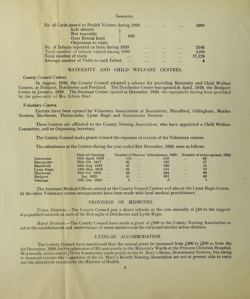 Summary. No. of Cards issued to Health Visitors during 1920 Left district j Not traceable | ftin Over Rental limit Objections to visits ' No. of Infants reported on born during 1920 Total number of infants visited during 1920 Total number of visits Average number of Visits to each Infant 2995 2185 4208 17,129 4 MATERNITY AND CHILD WELFARE CENTRES. County Council Centres. In August, 1918, the County Council adopted a scheme for providing Maternity and Child Welfare Centres, at Bridport, Dorchester and Portland. The Dorchester Centre was opened in April, 1919, the Bridport Centre in January, 1920, The Swanage Centre opened in December, 1920, the equipment having been provided by the generosity of Mrs. Edwin Burt. Voluntary Centres. Centres have been opened by Voluntary Associations at Beaminster, Blandford, Gillingham, Maiden Newton, Sherborne, Thorncombe, Lyme Regis and Sturminster Newton. These Centres are affiliated to the County Nursing Association, who have appointed a Child Welfare Committee, and an Organising Secretary. The County Council make grants toward the expenses of certain of the Voluntary centres. The attendances at the Centres during Date of Opening. the year ended 31st December, 1920, were as follows. Number of Persons' Attendances; 1920. Number of times opened, 1920 Dorchester 15th April, 1919 102 513 48 Beaminster 25th Oct. 1917 90 335 47 Blandford 15th Aug. 1918 47 240 24 Lyme Regis 14th May, 1918 29 133 19 Sherborne 31st Oct. 1918 45 244 49 Bridport Jan.1920 81 501 49 Swanage 10th Dec. 1920 8 8 2 The Assistant Medical Officers attend at the County Council Centres and also at the Lyme Regis Centre. At the other Voluntary centre arrangements have been made with local medical practitioners. PROVISION OF MIDWIVES. Urban Districts.—The County Council pay a direct subsidy at the rate annually of £45 to the support of a qualified midwife at each of the Boroughs of Dorchester and Lyme Regis. Rural Districts.—The County Council have made a grant of £900 to the County Nursing Association to aid in the establishment and maintenance of nurse-midwives in the rural and smaller urban districts. LYING-IN ACCOMMODATION. The County Council have sanctioned that the annual grant be increased from £200 to £300 as from the 1st December, 1920, for the admission of 32 cases yearly to the Maternity Wards at the Princess Christian Hospital, Weymouth, and a sum of £75 for 8 maternity cases yearly to the St. Mary’s Home, Sturminster Newton, but owing to financial reasons the Committee of the St. Mary’s Benefit Nursing Association are not at present able to carry out the alterations required by the Minister of Health.