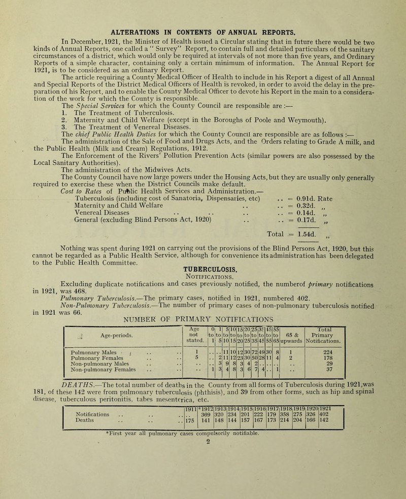 ALTERATIONS IN CONTENTS OF ANNUAL REPORTS. In December, 1921, the Minister of Health issued a Circular stating that in future there would be two kinds of Annual Reports, one called a “ Survey” Report, to contain full and detailed particulars of the sanitary circumstances of a district, which would only be required at intervals of not more than five years, and Ordinary Reports of a simple character, containing only a certain minimum of information. The Annual Report for 1921, is to be considered as an ordinary Report. The article requiring a County Medical Officer of Health to include in his Report a digest of all Annual and Special Reports of the District Medical Officers of Health is revoked, in order to avoid the delay in the pre- paration of his Report, and to enable the County Medical Officer to devote his Report in the main to a considera- tion of the work for which the County is responsible. The Special Services for which the County Council are responsible are :— 1. The Treatment of Tuberculosis. 2. Maternity and Child Welfare (except in the Boroughs of Poole and Weymouth). 3. The Treatment of Venereal Diseases. The chief Public Health Duties for which the County Council are responsible are as follows :— The administration of the Sale of Food and Drugs Acts, and the Orders relating to Grade A milk, and the Public Health (Milk and Cream) Regulations, 1912. The Enforcement of the Rivers’ Pollution Prevention Acts (similar powers are also possessed by the Local Sanitary Authorities). The administration of the Midwives Acts. The County Council have now large powers under the Housing Acts, but they are usually only generally required to exercise these when the District Councils make default. Cost to Rates of Public Health Services and Administration.— Tuberculosis (including cost of Sanatoria, Dispensaries, etc) .. = 0.91d. Rate Maternity and Child Welfare .. .. = 0.32d. Venereal Diseases .. .. .. .. = 0.14d. ,, General (excluding Blind Persons Act, 1920) .. .. = 0.17d. Total = 1.54d. Nothing was spent during 1921 on carrying out the provisions of the Blind Persons Act, 1920, but this cannot be regarded as a Public Health Service, although for convenience its administration has been delegated to the Public Health Committee. TUBERCULOSIS. Notifications. Excluding duplicate notifications and cases previously notified, the numberof primary notifications in 1921, was 468. Pulmonary Tuberculosis.—The primary cases, notified in 1921, numbered 402. Non-Puhnonary Tuberculosis.—The number of primary cases of non-pulmonary tuberculosis notified in 1921 was 66. NUMBER OF PRIMARY NOTIFICATIONS > Age-periods. Age not stated. 0 to 1 i to 5 5 to 10 10 to 15 15 to 20 20 to 25 25 to 35 35 to 45 45 to 55 55 to 65 65 & upwards Total Primary Notifications. Pulmonary Males • t 1 11 10 12 30 72 49 30 8 1 224 Pulmonary Females 5 2 11 12 23 30 50 28 11 4 2 178 Non-pulmonary Males 3 9 8 3 4 2 29 Non-pulmonary Females i 3 4 8 3 6 7 4 1 37 DEATHS.—The total number of deaths in the County from all forms of Tuberculosis during 1921,was 181, of these 142 were from pulmonary tuberculosis (phthisis), and 39 from other forms, such as hip and spinal disease, tuberculous peritonitis, tabes mesenterica, etc. 1911 *1912 1913 1914 1915 1916 1917 1918 1919,1920 1921 Notifications 369 320 234 201 222 179 358 275 326 402 Deaths i 75 141 148 144 157 167 173 214 204 166 142 yFirst year all pulmonary cases compulsorily notifiable.