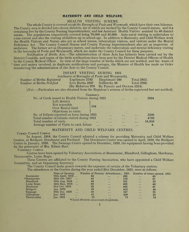 MATERNITY AND CHILD WELFARE. HEALTH VISITING SCHEME. The whole County is covered except the Boroughs of Poole and Weymouth, which have their own Schemes. The County area is divided into eleven districts, six of which are worked by the County Council nurses, and the remaining five by the County Nursing Superintendent, and her Assistant Health Visitors assisted by 40 district nurses. The populations respectively covered being 70,000 and 85,000. Ante-natal visiting is undertaken to some extent and also the visiting of children up to school-age. In addition to Maternity and Child Welfare work the Health Visitors and Nurses also act as school nurses, tuberculosis visitors, and visitors under the Mental Deficiency Act. The County Council Nurses and County Nursing Superintendents also act as inspectors of midwives. The former act as Dispensary nurses, and undertake the tuberculosis and mental deficiency visiting in the boroughs of Poole and Weymouth, which are under the County Council for these purposes. Notification of Births Acts.—The administration of these Acts has hitherto been carried out by the District Councils, and copies of the birth notifications have been sent by the District Medical Officers of Health to the County Medical Officer. In view of the large number of births which are not notified, and the waste of time and money involved, in duplicate notifications and postages, the Minister of Health has made an Order transferring the administration of the Acts to the County Council. INFANT VISITING DURING 1921. (exclusive of Boroughs of Poole and Weymouth). Number of Births Registered Legitimate 2792 Illegitimate 160 Total 2952. Number of Births Notified Live Births 2237 Stillbirths 56 Total 2293. (By Midwives 979 By Parents and Doctors 1314). (Note.—Particulars are also obtained from the Registrar’s returns of births registered but not notified). Summary. No. of Cards issued to Health Visitors during 1921 .. .. 2694 Left district Not traceable Over Rental limit Objections to visits No. of Infants reported on born during 1921 .. .. .. 2500 Total number of infants visited during 1921 .. .. .. 4793 Total number of visits .. .. .. .. .. 18,959 Average number of Visits to each Infant .. .. .. .. 4. MATERNITY AND CHILD WELFARE CENTRES. County Council Centres. In August, 1918, the County Council adopted a scheme for providing Maternity and Child Welfare Centres, at Bridport, Dorchester and Portland. The Dorchester Centre was opened in April, 1919, the Bridport Centre in January, 1920. The Swanage Centre opened in December, 1920, the equipment having been provided by the generosity of Mrs. Edwin Burt. Voluntary Centres. Centres have been opened by Voluntary Associations at Beaminster, Blandford, Gillingham, Sherborne, Thorncombe, Lyme Regis. These Centres are affiliated to the County Nursing Association, who have appointed a Child Welfare Committee, and an Organising Secretary. The County Council make grants towards the expenses of certain of the Voluntary centres. The attendances at the Centres during the year ended 31st December, 1921, were as follows. Date of Opening. Number of Persons’ Attendances ; 1921. Number of times opened. 1921 Dorchester 15th April, 1919 .. 84 496 48 ♦Beaminster 25th Oct. 1917 . 45 .. 179 37 Blandford 15th Aug. 1918 . 49 201 23 Lyme Regis 14th May, 1918 . 69 400 49 Sherborne 31st Oct. 1918 65 406 47 Bridport Jan.1920 55 415 48 Swanage 10th Dec. 1920 . 48 167 25 Gillingham Jan. 1921 41 469 50 Thorncombe Jan. 1921 12 73 14 ♦Closed 16 weeks on account of epidemic.