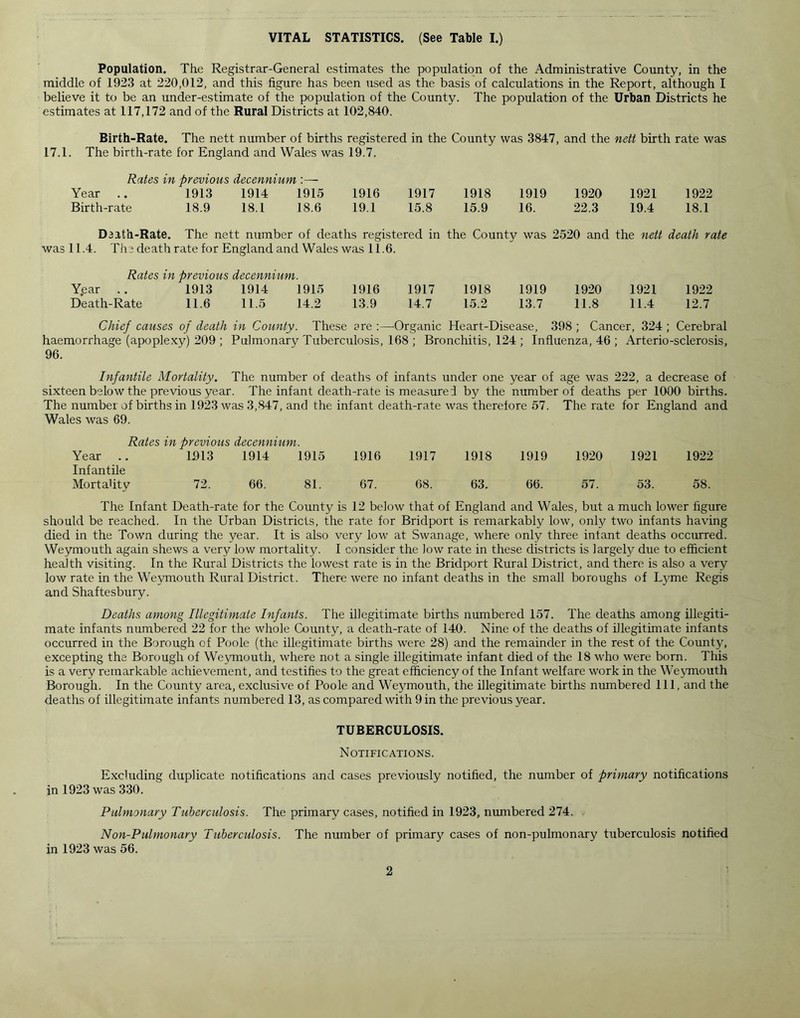 VITAL STATISTICS. (See Table I.) Population. The Registrar-General estimates the population of the Administrative County, in the middle of 1923 at 220,012, and this figure has been used as the basis of calculations in the Report, although I believe it to be an under-estimate of the population of the County. The population of the Urban Districts he estimates at 117,172 and of the Rural Districts at 102,840. Birth-Rate. The nett number of births registered in the County was 3847, and the nett birth rate was 17.1. The birth-rate for England and Wales was 19.7. Rates in previous decennium :— Year 1913 1914 1915 1916 1917 1918 1919 1920 1921 1922 Birth-rate 18.9 18.1 18.6 19.1 15.8 15.9 16. 22.3 19.4 18.1 Death-Rate. The nett number of deaths registered in the County was 2520 and the nett death rate was 11.4. The death rate for England and Wales was 11.6. Rates in previous decennium. Y.ear 1913 1914 1915 1916 1917 1918 1919 1920 1921 1922 Death-Rate 11.6 11.5 14.2 13.9 14.7 15.2 13.7 11.8 11.4 12.7 Chief causes of death in County. These ere -Organic Heart-Disease, 398 ; Cancer, 324 ; Cerebral haemorrhage (apoplexy) 209 ; Pulmonary Tuberculosis, 168 ; Bronchitis, 124 ; Influenza, 46 ; Arterio-sclerosis, 96. Infantile Mortality. The number of deaths of infants under one year of age was 222, a decrease of sixteen below the previous year. The infant death-rate is measure ! by the number of deaths per 1000 births. The number of births in 1923 was 3,847, and the infant death-rate was therefore 57. The rate for England and Wales was 69. Rates in previous decennium. Year .. 1013 1914 1915 1916 1917 1918 1919 1920 1921 1922 Infantile Mortality 72. 66. 81. 67. 68. 63. 66. 57. 53. 58. The Infant Death-rate for the County is 12 below that of England and Wales, but a much lower figure should be reached. In the Urban Districts, the rate for Bridport is remarkably low, only two infants having died in the Town during the year. It is also very low at Swanage, where only three infant deaths occurred. Weymouth again shews a very low mortality. I consider the low rate in these districts is largely due to efficient health visiting. In the Rural Districts the lowest rate is in the Bridport Rural District, and there is also a very low rate in the Weymouth Rural District. There were no infant deaths in the small boroughs of Lyme Regis and Shaftesbury. Deaths among Illegitimate Infants. The illegitimate births numbered 157. The deaths among illegiti- mate infants numbered 22 for the whole County, a death-rate of 140. Nine of the deaths of illegitimate infants occurred in the Borough of Poole (the illegitimate births were 28) and the remainder in the rest of the County, excepting the Borough of Weymouth, where not a single illegitimate infant died of the 18 who were born. This is a very remarkable achievement, and testifies to the great efficiency of the Infant welfare work in the Weymouth Borough. In the County area, exclusive of Poole and Weymouth, the illegitimate births numbered 111, and the deaths of illegitimate infants numbered 13, as compared with 9 in the previous year. TUBERCULOSIS. Notifications. Excluding duplicate notifications and cases previously notified, the number of primary notifications in 1923 was 330. Pulmonary Tuberculosis. The primary cases, notified in 1923, numbered 274. Non-Pulmonary Tuberculosis. The number of primary cases of non-pulmonary tuberculosis notified in 1923 was 56.