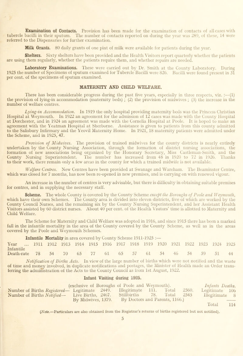 Examination of Contacts. Provision has been made for the examination of contacts of all cases with tubercle bacilli in their sputum. The number of contacts reported on during the year was 289, of these, 14 were referred to the Dispensaries for further examination. Milk Grants. 80 daily grants of one pint of milk were available for patients during the year. Shelters. Sixty shelters have been provided and the Health Visitors report quarterly whether the patients are using them regularly, whether the patients require them, and whether repairs are needed. Laboratory Examinations. These were carried out by Dr. Smith at the County Laboratory. During 1925 the number of Specimens of sputum examined for Tubercle Bacilli were 826. Bacilli were found present in 31 per cent, of the specimens of sputum examined. MATERNITY AND CHILD WELFARE. There has been considerable progress during the past five years, especially in three respects, viz. :—(1) the provision of lying-in accommodation (maternity beds) ; (2) the provision of midwives ; (3) the increase in the number of welfare centres. Lying-in Accommodation. In 1919 the only hospital providing maternity beds was the Princess Christian Hospital at Weymouth. In 1922 an agreement for the admission of 12 cases was made with the County Hospital at Dorchester, and in 1924 an agreement was made with the Cornelia Hospital at Poole. It is hoped to make an agreement with the Yeatman Hospital at Sherborne. Assistance is given to patients from this county admitted to the Salisbury Infirmary and the Yeovil Maternity Home. In 1921, 18 maternity patients were admitted under the Scheme, and in 1925, 47. Provision of Midwives. The provision of trained midwives for the county districts is nearly entirely undertaken by the County Nursing Association, through the formation of district nursing associations, the formation of new associations being organized by the Honorary Secretary, Miss Castlernan-Smith, and the County Nursing Superintendent. The number has increased from 48 in 1920 to 72 in 1926. Thanks to their work, there remain only a few areas in the county for which a trained midwife is not available. Welfare Centres. New Centres have been provided at Swanage and Wareham. The Beaminster Centre, which was closed for 7 months, has now been re-opened in new premises, and is carrying on with renewed vigour. An increase in the number of centres is very advisable, but there is difficulty in obtaining suitable premises for centres, and in supplying the necessary staff. Scheme. The whole County is covered by the County Scheme except the Boroughs of Poole and Weymouth, which have their own Schemes. The County area is divided into eleven districts, five of which are worked by the County Council Nurses, and the remaining six by the County Nursing Superintendent, and her Assistant Health Visitors assisted by 60 district nurses. About 40 per cent, of the Health Visitors’ time is allotted to Maternity and Child Welfare. The Scheme for Maternity and Child Welfare was adopted in 1916, and since 1915 there has been a marked fall in the infantile mortality in the area of the County covered by the County Scheme, as well as in the areas covered by the Poole and Weymouth Schemes. Infantile Mortality in area covered by County Scheme 1911-1925 :— Year ... 1911 1912 1913 1914 1915 1916 1917 1918 1919 1920 1921 1922 1923 1924 1925 Infantile Death-rate 78 54 70 65 77 61 65 57 61 54 46 54 59 51 44 Notification of Births Acts. In view of the large number of births which were not notified and the waste of time and money involved, in duplicate notifications and postages, the Minister of Health made an Order trans- ferring the administration of the Acts to the County Council as from 1st August, 1922. Infant Visiting during 1925. (exclusive of Boroughs of Poole and Weymouth). Infants Deaths. Number of Births Registered— Legitimate 2449. Illegitimate 111. Total 2560. Legitimate 106 Number of Births Notified—- Live Births, 2467. Stillbirths 78. Total 2545 Illegitimate 8 By Midwives, 1379. By Doctors and Parents, 1166.) Total 114 {Note.—Particulars are also obtained from the Registrar's returns of births registered but not notified).