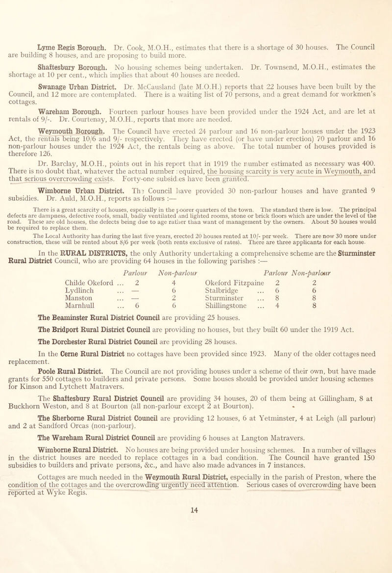 Lyme Regis Borough. Dr. Cook, estimates that there is a shortage of 30 houses. The Council are building 8 houses, and are proposing to build more. Shaftesbury Borough. No housing schemes being undertaken. Dr. Townsend, M.O.H., estimates the shortage at 10 per cent., which implies that about 40 houses are needed. Swanage Urban District. Dr. McCausland (late M.O.H.) reports that 22 houses have been built by the Council, and 12 more are contemplated. There is a waiting list of 70 persons, and a great demand for workmen’s cottages. Wareham Borough. Fourteen parlour houses have been provided under the 1924 Act, and are let at rentals of 9/-. Dr. Courtenay, M.O.H., reports that more are needed. Weymouth Borough. The Council have erected 24 parlour and 16 non-parlour houses under the 1923 Act, the rentals being 10/6 and 9/- respectively. They have erected (or have under erection) 70 parlour and 16 non-parlour houses under the 1924 Act, the rentals being as above. The total number of houses provided is therefore 126. Dr. Barclay, M.O.H., points out in his report that in 1919 the number estimated as necessary was 400. There is no doubt that, whatever the actual number ] equired, Bie housing scarcity is very acute in Weymouth, and that serious overcrowding exists. Forty-one subsidies have been granted. Wimborne Urban District. Th^ Council have provided 30 non-parlour houses and have granted 9 subsidies. Dr. Auld, M.O.H., reports as follows :— There is a great scarcity of houses, especially in the poorer quarters of the town. The standard there is low. The principal defects are dampness, defective roofs, small, badly ventilated and lighted rooms, stone or brick floors which are under the level of the road. These are old houses, the defects being due to age rather than want of management by the owners. About 50 houses would be required to replace them. The Local Authority has during the last five years, erected 20 houses rented at 10/- per week. There are now 30 more under construction, these will be rented about 8/6 per week (both rents exclusive of rates). There are three applicants for each house. In the RURAL DISTRICTS, the only Authority undertaking a comprehensive scheme are the Sturminster Rural District Council, who are providing 64 houses in the following parishes :— Childe Okeford Parlour ... 2 N on-parlour 4 Parlour Okeford Fitzpaine 2 N on-par l(Mir 2 Lydlinch * • • 6 Stalbridge 6 6 Manston • • • 2 Sturminster 8 8 Marnhull 6 6 Shillingstone 4 8 The Beaminster Rural District Council are providing 25 houses. The Bridport Rural District Council are providing no houses, but they built 60 under the 1919 Act. The Dorchester Rural District Council are providing 28 houses. In the Cerne Rural District no cottages have been provided since 1923. Many of the older cottages need replacement. Poole Rural District. The Council are not providing houses under a scheme of their own, but have made grants for 550 cottages to builders and private persons. Some houses should be provided under housing schemes for Kinson and Lytchett Matravers. The Shaftesbury Rural District Council are providing 34 houses, 20 of them being at Gillingham, 8 at Buckhorn Weston, and 8 at Bourton (all non-parlour except 2 at Bourton). The Sherborne Rural District Council are providing 12 houses, 6 at Yetminster, 4 at Leigh (all parlour) and 2 at Sandford Orcas (non-parlour). The Wareham Rural District Council are providing 6 houses at Lang ton Matravers. Wimborne Rural District. No houses are being provided under housing schemes. In a number of villages in the district houses are needed to replace cottages in a bad condition. The Council have granted 150 subsidies to builders and private persons, &c., and have also made advances in 7 instances. Cottages are much needed in the Weymouth Rural District, especially in the parish of Preston, where the condition of the cottages and the overcrowding urgently need attention. Serious cases of overcrowding have been reported at Wyke Regis.