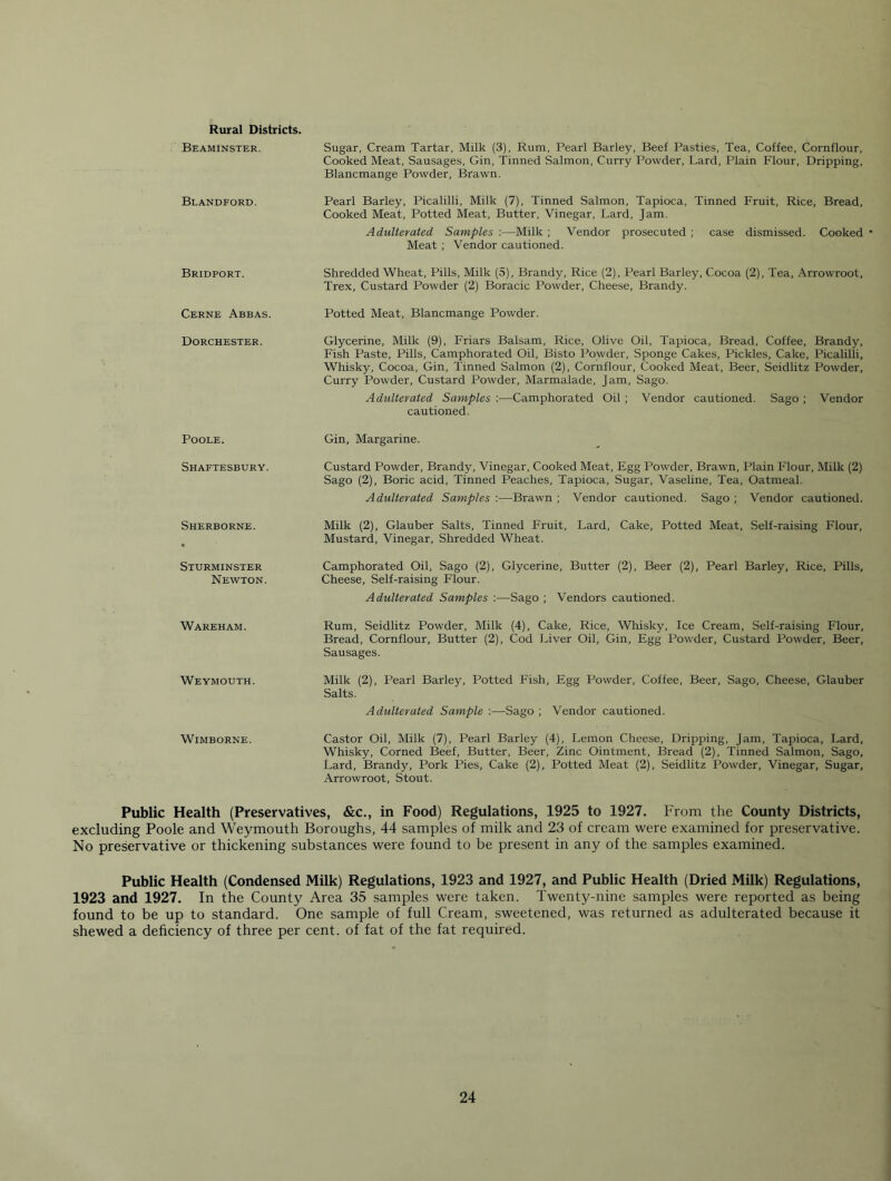 Rural Districts. Beaminster. Sugar, Cream Tartar, Milk (3), Rum, Pearl Barley, Beef Pasties, Tea, Coffee, Cornflour, Cooked Meat, Sausages, Gin, Tinned Salmon, Curry Powder, Lard, Plain Flour, Dripping, Blancmange Powder, Brawn. Blandford. Pearl Barley, Picalilli, Milk (7), Tinned Salmon, Tapioca, Tinned Fruit, Rice, Bread, Cooked Meat, Potted Meat, Butter, Vinegar, Lard, Jam. Adulterated Samples :—Milk ; Vendor prosecuted ; case dismissed. Cooked * Meat; Vendor cautioned. Bridport. Shredded Wheat, Pills, Milk (5), Brandy, Rice (2), Pearl Barley, Cocoa (2), Tea, Arrowroot, Trex, Custard Powder (2) Boracic Powder, Cheese, Brandy. Cerne Abbas. Potted Meat, Blancmange Powder. Dorchester. Glycerine, Milk (9), Friars Balsam, Rice, Olive Oil, Tapioca, Bread, Coffee, Brandy, Fish Paste, Pills, Camphorated Oil, Bisto Powder, Sponge Cakes, Pickles, Cake, Picalilli, Whisky, Cocoa, Gin, Tinned Salmon (2), Cornflour, Cooked Meat, Beer, Seidlitz Powder, Curry Powder, Custard Powder, Marmalade, Jam, Sago. Adulterated Samples :—Camphorated Oil ; Vendor cautioned. Sago ; Vendor cautioned. Poole. Shaftesbury. Sherborne. Sturminster Newton. Wareham. Weymouth. WiMBORNE. Gin, Margarine. Custard Powder, Brandy, Vinegar, Cooked Meat, Egg Powder, Brawn, Plain Flour, Milk (2) Sago (2), Boric acid. Tinned Peaches, Tapioca, Sugar, Vaseline, Tea, Oatmeal. Adulterated Samples :—Brawn ; Vendor cautioned. Sago ; Vendor cautioned. Milk (2), Glauber Salts, Tinned Fruit, Lard, Cake, Potted Meat, Self-raising Flour, Mustard, Vinegar, Shredded Wheat. Camphorated Oil, Sago (2), Glycerine, Butter (2), Beer (2), Pearl Barley, Rice, Pills, Cheese, Self-raising Flour. Adulterated Samples :—Sago ; Vendors cautioned. Rum, Seidlitz Powder, Milk (4), Cake, Rice, Whisky, Ice Cream, Self-raising Flour, Bread, Cornflour, Butter (2), Cod Liver Oil, Gin, Egg Powder, Custard Powder, Beer, Sausages. Milk (2), Pearl Barley, Potted Fish, Egg Powder, Coffee, Beer, Sago, Cheese, Glauber Salts. Adulterated Sample ;—Sago ; Vendor cautioned. Castor Oil, Milk (7), Pearl Barley (4), Lemon Cheese, Dripping, Jam, Tapioca, Lard, Whisky, Corned Beef, Butter, Beer, Zinc Ointment, Bread (2), Tinned Salmon, Sago, Lard, Brandy, Pork Pies, Cake (2), Potted Meat (2), Seidlitz Powder, Vinegar, Sugar, Arrowroot, Stout. Public Health (Preservatives, &c., in Food) Regulations, 1925 to 1927. From the County Districts, excluding Poole and Weymouth Boroughs, 44 samples of milk and 23 of cream were examined for preservative. No preservative or thickening substances were found to be present in any of the samples examined. Public Health (Condensed Milk) Regulations, 1923 and 1927, and Public Health (Dried Milk) Regulations, 1923 and 1927. In the County Area 35 samples were taken. Twenty-nine samples were reported as being found to be up to standard. One sample of full Cream, sweetened, was returned as adulterated because it shewed a deficiency of three per cent, of fat of the fat required.