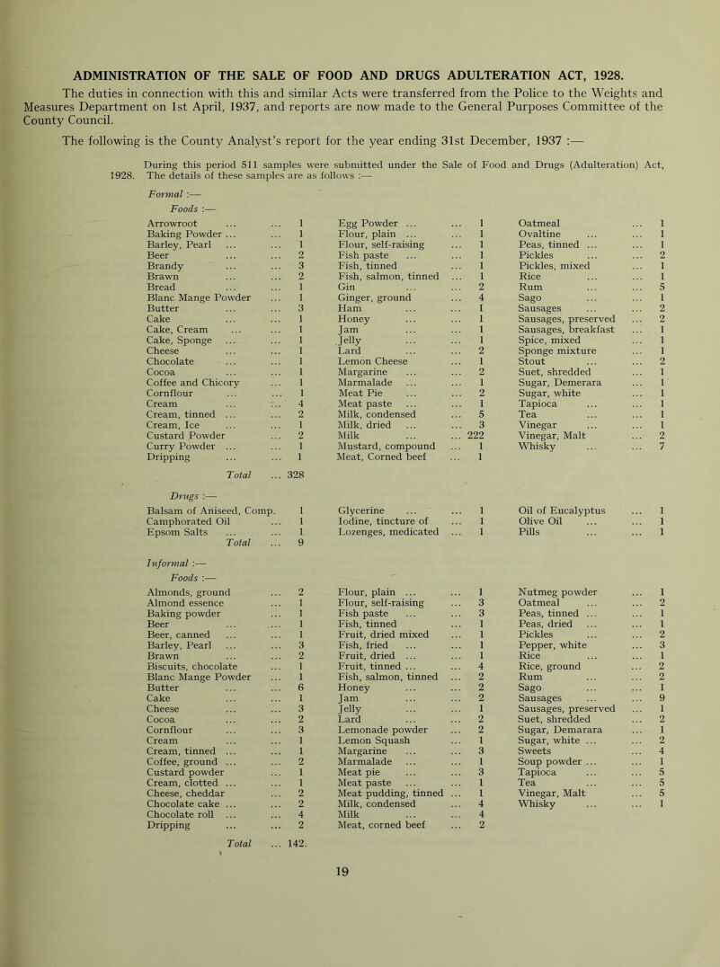 ADMINISTRATION OF THE SALE OF FOOD AND DRUGS ADULTERATION ACT, 1928. The duties in connection with this and similar Acts were transferred from the Police to the Weights and Measures Department on 1st April, 1937, and reports are now made to the General Purposes Committee of the County Council. The following is the County Analyst’s report for the year ending 31st December, 1937 :— During this period 511 samples were submitted under the Sale of Food and Drugs (Adulteration) Act, 1928. The details of these samples are as follows :— Formal :— Foods :— Arrowroot ... ... 1 Baking Powder ... ... 1 Barley, Pearl ... ... 1 Beer ... ... 2 Brandy ... ... 3 Brawn ... ... 2 Bread ... ... 1 Blanc Mange Powder ... 1 Butter ... ... 3 Cake ... ... 1 Cake, Cream ... ... 1 Cake, Sponge ... ... 1 Cheese ... ... 1 Chocolate ... ... 1 Cocoa ... ... 1 Coffee and Chicory ... 1 Cornflour ... ... 1 Cream ... ... 4 Cream, tinned ... ... 2 Cream, Ice ... ... 1 Custard Powder ... 2 Curry Powder ... ... 1 Dripping ... ... 1 Total ... 328 Drugs :— Balsam of Aniseed, Comp. 1 Camphorated Oil ... 1 Epsom Salts ... ... 1 Total ... 9 Informal :— Foods :— Almonds, ground ... 2 Almond essence ... 1 Baking powder ... 1 Beer ... 1 Beer, canned ... ... 1 Barley, Pearl ... ... 3 Brawn ... ... 2 Biscuits, chocolate ... 1 Blanc Mange Powder ... 1 Butter ... ... 6 Cake ... ... 1 Cheese ... ... 3 Cocoa ... ... 2 Cornflour ... ... 3 Cream ... ... 1 Cream, tinned ... ... 1 Coffee, ground ... ... 2 Custard powder ... 1 Cream, clotted ... ... 1 Cheese, cheddar ... 2 Chocolate cake ... ... 2 Chocolate roll ... ... 4 Dripping ... ... 2 Total ... 142. Egg Powder ... ... 1 Flour, plain ... ... 1 Flour, self-raising ... 1 Fish paste ... ... 1 Fish, tinned ... 1 Fish, salmon, tinned ... 1 Gin ... ... 2 Ginger, ground ... 4 Ham ... ... 1 Honey ... ... 1 Jam ... ... 1 Jelly ... ... 1 Lard ... ... 2 Lemon Cheese ... 1 Margarine ... ... 2 Marmalade ... ... 1 Meat Pie ... ... 2 Meat paste ... ... 1 Milk, condensed ... 5 Milk, dried ... ... 3 Milk ... ... 222 Mustard, compound ... 1 Meat, Corned beef ... 1 Glycerine ... ... 1 Iodine, tincture of ... 1 Lozenges, medicated ... 1 Flour, plain ... ... 1 Flour, self-raising ... 3 Fish paste ... ... 3 Fish, tinned ... 1 Fruit, dried mixed ... 1 Fish, fried ... ... 1 Fruit, dried ... ... 1 Fruit, tinned ... ... 4 Fish, salmon, tinned ... 2 Honey ... ... 2 Jam ... ... 2 J elly ... ... 1 Lard ... ... 2 Lemonade powder ... 2 Lemon Squash ... 1 Margarine ... ... 3 Marmalade ... ... 1 Meat pie ... ... 3 Meat paste ... ... 1 Meat pudding, tinned ... 1 Milk, condensed ... 4 Milk ... ... 4 Meat, corned beef ... 2 Oatmeal ... 1 Ovaltine ... ... 1 Peas, tinned ... ... 1 Pickles ... ... 2 Pickles, mixed ... 1 Rice ... ... 1 Rum ... ... 5 Sago ... ... 1 Sausages ... ... 2 Sausages, preserved ... 2 Sausages, breakfast ... 1 Spice, mixed ... 1 Sponge mixture ... 1 Stout ... ... 2 Suet, shredded ... 1 Sugar, Demerara ... 1 Sugar, white ... 1 Tapioca ... ... 1 Tea ... ... 1 Vinegar ... ... 1 Vinegar, Malt ... 2 Whisky ... ... 7 Oil of Eucalyptus ... 1 Olive Oil ... ... 1 Pills ... ... 1 Nutmeg powder ... 1 Oatmeal ... ... 2 Peas, tinned ... ... 1 Peas, dried ... ... 1 Pickles ... ... 2 Pepper, white ... 3 Rice ... ... 1 Rice, ground ... 2 Rum ... ... 2 Sago ... ... 1 Sausages ... ... 9 Sausages, preserved ... 1 Suet, shredded ... 2 Sugar, Demarara ... 1 Sugar, white ... Sweets Soup powder ... ... 1 Tapioca ... ... 5 Tea ... ... 5 Vinegar, Malt ... 5 Whisky ... ... 1 4^ to