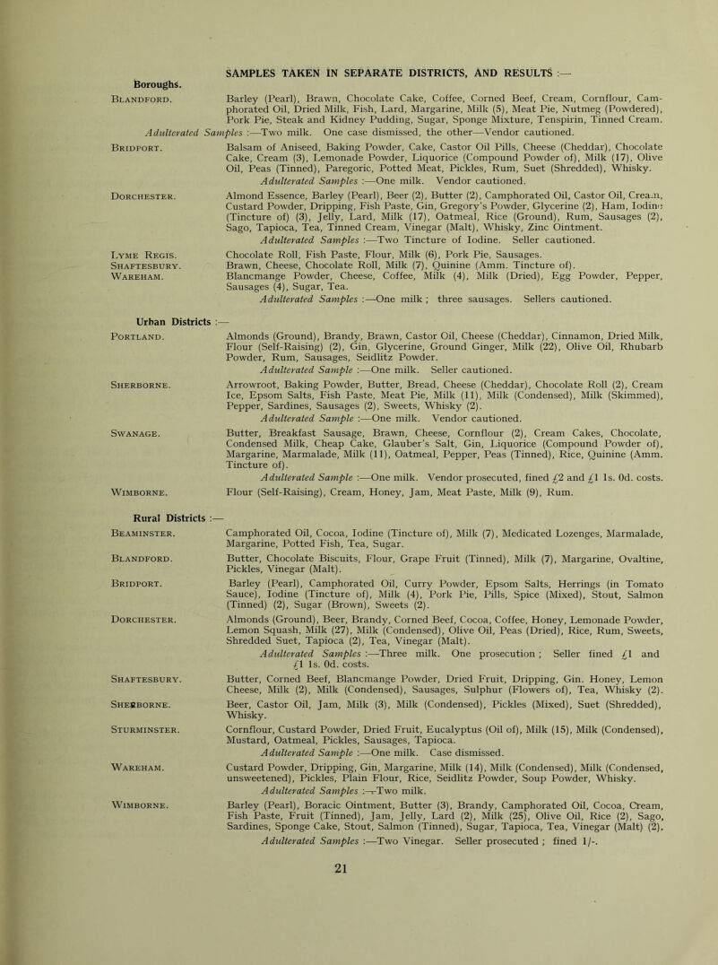 Boroughs. Blandford. SAMPLES TAKEN IN SEPARATE DISTRICTS, AND RESULTS Barley (Pearl), Brawn, Chocolate Cake, Coffee, Corned Beef, Cream, Cornflour, Cam- phorated Oil, Dried Milk, Fish, Lard, Margarine, Milk (5), Meat Pie, Nutmeg (Powdered), Pork Pie, Steak and Kidney Pudding, Sugar, Sponge Mixture, Tenspirin, Tinned Cream. Adulterated Samples :—Two milk. One case dismissed, the other—Vendor cautioned. Bridport. Balsam of Aniseed, Baking Powder, Cake, Castor Oil Pills, Cheese (Cheddar), Chocolate Dorchester. Cake, Cream (3), Lemonade Powder, Liquorice (Compound Powder of). Milk (17), Olive Oil, Peas (Tinned), Paregoric, Potted Meat, Pickles, Rum, Suet (Shredded), Whisky. Adulterated Samples :—One milk. Vendor cautioned. Almond Essence, Barley (Pearl), Beer (2), Butter (2), Camphorated Oil, Castor Oil, Cream, Custard Powder, Dripping, Fish Paste, Gin, Gregory’s Powder, Glycerine (2), Ham, Iodine (Tincture of) (3), Jelly, Lard, Milk (17), Oatmeal, Rice (Ground), Rum, Sausages (2), Sago, Tapioca, Tea, Tinned Cream, Vinegar (Malt), Whisky, Zinc Ointment. Adulterated Samples :—Two Tincture of Iodine. Seller cautioned. Lyme Regis. Shaftesbury. Wareham. Chocolate Roll, Fish Paste, Flour, Milk (6), Pork Pie, Sausages. Brawn, Cheese, Chocolate Roll, Milk (7), Quinine (Amm. Tincture of). Blancmange Powder, Cheese, Coffee, Milk (4), Milk (Dried), Egg Powder, Pepper, Sausages (4), Sugar, Tea. Adulterated Samples :—One milk ; three sausages. Sellers cautioned. Urban Districts : Portland. Almonds (Ground), Brandy, Brawn, Castor Oil, Cheese (Cheddar), Cinnamon, Dried Milk, Flour (Self-Raising) (2), Gin, Glycerine, Ground Ginger, Milk (22), Olive Oil, Rhubarb Powder, Rum, Sausages, Seidlitz Powder. Adulterated Sample :—One milk. Seller cautioned. Sherborne. Arrowroot, Baking Powder, Butter, Bread, Cheese (Cheddar), Chocolate Roll (2), Cream Ice, Epsom Salts, Fish Paste, Meat Pie, Milk (11), Milk (Condensed), Milk (Skimmed), Pepper, Sardines, Sausages (2), Sweets, Whisky (2). Adulterated Sample :—One milk. Vendor cautioned. Swan AGE. Butter, Breakfast Sausage, Brawn, Cheese, Cornflour (2), Cream Cakes, Chocolate, Condensed Milk, Cheap Cake, Glauber’s Salt, Gin, Liquorice (Compound Powder of). Margarine, Marmalade, Milk (11), Oatmeal, Pepper, Peas (Tinned), Rice, Quinine (Amm. Tincture of). Adulterated Sample ;—One milk. Vendor prosecuted, fined £1 and £l Is. Od. costs. WiMBORNE. Flour (Self-Raising), Cream, Honey, Jam, Meat Paste, Milk (9), Rum. Rural Districts Beaminster. Camphorated Oil, Cocoa, Iodine (Tincture of). Milk (7), Medicated Lozenges, Marmalade, Margarine, Potted Fish, Tea, Sugar. Blandford. Butter, Chocolate Biscuits, Flour, Grape Fruit (Tinned), Milk (7), Margarine, Ovaltine, Pickles, Vinegar (Malt). Bridport. Barley (Pearl), Camphorated Oil, Curry Powder, Epsom Salts, Herrings (in Tomato Sauce), Iodine (Tincture of). Milk (4), Pork Pie, Pills, Spice (Mixed), Stout, Salmon (Tinned) (2), Sugar (Brown), Sweets (2). Dorchester. .Almonds (Ground), Beer, Brandy, Corned Beef, Cocoa, Coffee, Honey, Lemonade Powder, Lemon Squash, Milk (27), Milk (Condensed), Olive Oil, Peas (Dried), Rice, Rum, Sweets, Shredded Suet, Tapioca (2), Tea, Vinegar (Malt). Adulterated Samples :—Three milk. One prosecution ; Seller fined £ and £ Is. Od. costs. Shaftesbury. Butter, Corned Beef, Blancmange Powder, Dried Fruit, Dripping, Gin. Honey, Lemon Cheese, Milk (2), Milk (Condensed), Sausages, Sulphur (Flowers of). Tea, Whisky (2). Sherborne. Beer, Castor Oil, Jam, Milk (3), Milk (Condensed), Pickles (Mixed), Suet (Shredded), Whisky. Sturminster. Cornflour, Custard Powder, Dried Fruit, Eucalyptus (Oil of). Milk (15), Milk (Condensed), Mustard, Oatmeal, Pickles, Sausages, Tapioca. Adulterated Sample :—One milk. Case dismissed. Wareham. Custard Powder, Dripping, Gin, Margarine, Milk (14), Milk (Condensed), Milk (Condensed, unsweetened). Pickles, Plain Flour, Rice, Seidlitz Powder, Soup Powder, Whisky. Adulterated Samples ^Two milk. WiMBORNE. Barley (Pearl), Boracic Ointment, Butter (3), Brandy, Camphorated Oil, Cocoa, Cream, Fish Paste, Fruit (Tinned), Jam, Jelly, Lard (2), Milk (25), Olive Oil, Rice (2), Sago, Sardines, Sponge Cake, Stout, Salmon (Tinned), Sugar, Tapioca, Tea, Vinegar (Malt) (2). Adulterated Samples :—Two Vinegar. Seller prosecuted; fined 1/-. 21 1