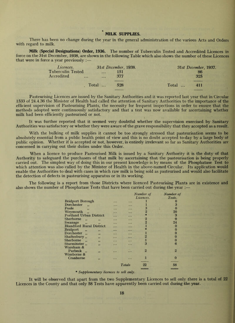 MILK SUPPLIES. There has been no change during the year in the general administration of the various Acts and Orders with regard to milk. Milk (Special Designations) Order, 1936. The number of Tuberculin Tested and Accredited Licences in force on the 31st December, 1938, are shown in the following Table which also shows the number of these Licences that were in force a year previously :— Licences. 31s^ December, 1938. 31 si December, 1937. Tuberculin Tested 151 86 Accredited 377 325 Total ... 528 Total ... 411 Pasteurising Licences are issued by the Sanitary Authorities and it was reported last year that in Circular 1533 of 24.4.36 the Minister of Health had called the attention of Sanitary Authorities to the importance of the efficient supervision of Pasteurising Plants, the necessity for frequent inspections in order to ensure that the methods adopted were continuously satisfactory and that a test was now available for ascertaining whether milk had been efficiently pasteurised or not. < It was further reported that it seemed very doubtful whether the supervision exercised by Sanitary Authorities was satisfactory or whether they were aware of the grave responsibility that they accepted as a result. With the bulking of milk supplies it cannot be too strongly stressed that pasteurisation seems to be absolutely essential from a public health point of view and this is no doubt accepted to-day by a large body oi public opinion. Whether if is accepted or not, however, is entirely irrelevant so far as Sanitary Authorities arc concerned in carrying out their duties under this Order. When a licence to produce Pasteurised Milk is issued by a Sanitary Authority it is the duty of that Authority to safeguard the purchasers of that milk by ascertaining that the pasteurisation is being properly carried out. The simplest way of doing this in our present knowledge is by means of the Phosphatase Test to which attention was also called by the Minister of Health in the above-named Circular. Its application would enable the Authorities to deal with cases in which raw milk is being sold as pasteurised and would also facilitate the detection of defects in pasteurising apparatus or in its working. The following is a report from those Districts where licenced Pasteurising Plants are in existence and also shows the number of Phosphatase Tests that have been carried out during the year :— Bridport Borough Number of Licences. 1 Number of Tests. 0 Dorchester ,, 1 3 Poole ,, 3 0 Weymouth ., 2 20 Portland Urban District * 3 Sherborne ,, ,, .!. .!! 2 0 Swanage ,, ,, 2 24 Blandford Rural District 1 0 Bridport ,, ,, • 0 Dorchester ,, ,, ... 1 0 Shaftesbury,, ,, 2 0 Sherborne ,, ,, 1 0 Sturminster ,, ,, 3 6 Wareham & Purbeck ,, ,, 2 2 Wimborne & Cranborne ,, 1 0 T otals 22 * Supplementary licences to sell only. 58 It will be observed that apart from the two Supplementary Licences to sell only there is a total of 22 Licences in the County and that only 58 Tests have apparently been carried out during the year.