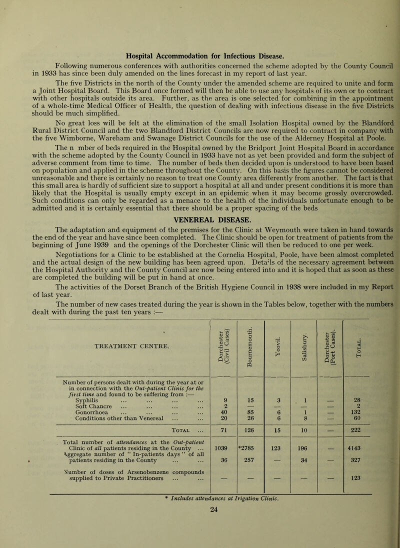 Hospital Accommodation for Infectious Disease. Following numerous conferences with authorities concerned the scheme adopted bv the County Council in 1933 has since been duly amended on the lines forecast in my report of last year. The five Districts in the north of the County under the amended scheme are required to unite and form a Joint Hospital Board. This Board once formed will then be able to use any hospitals of its own or to contract with other hospitals outside its area. Further, as the area is one selected for combining in the appointment of a whole-tim.e Medical Officer of Health, the question of dealing with infectious disease in the five Districts should be much simplified. No great loss will be felt at the elimination of the small Isolation Hospital owned by the Blandford Rural District Council and the two Blandford District Councils are now required to contract in company with the five Wimborne, Wareham and Swanage District Councils for the use of the Alderney Hospital at Poole. The n mber of beds required in the Hospital owned by the Bridport Joint Hospital Board in accordance with the scheme adopted by the County Council in 1933 have not as yet been provided and form the subject of adverse comment from time to time. The number of beds then decided upon is understood to have been based on population and applied in the scheme throughout the County. On this basis the figures cannot be considered unreasonable and there is certainly no reason to treat one County area differently from another. The fact is that this small area is hardly of sufficient size to support a hospital at all and under present conditions it is more than likely that the Hospital is usually empty except in an epidemic when it may become grossly overcrowded. Such conditions can only be regarded as a menace to the health of the individuals unfortunate enough to be admitted and it is certainly essential that there should be a proper spacing of the beds VENEREAL DISEASE. The adaptation and equipment of the premises for the Clinic at Weymouth were taken in hand towards the end of the year and have since been completed. The Clinic should be open for treatment of patients from the beginning of June 1939 and the openings of the Dorchester Clinic will then be reduced to one per week. Negotiations for a Clinic to be established at the Cornelia Hospital, Poole, have been almost completed and the actual design of the new building has been agreed upon. DetaTs of the necessary agreement between the Hospital Authority and the County Council are now being entered into and it is hoped that as soon as these are completed the building will be put in hand at once. The activities of the Dorset Branch of the British Hygiene Council in 1938 were included in my Report of last year. The number of new cases treated during the year is shown in the Tables below, together with the numbers dealt with during the past ten years :— TREATMENT CENTRE. 1 Dorchester 1 (Civil Cases) Bournemouth. ■> o O Salisbury. Dorchester (Port Cases). ! 1 Total. 1 Number of persons dealt with during the year at or in connection with the Out-patient Clinic for the first time and found to be suffering from :— Syphilis 9 15 3 1 — 28 Soft Chancre 2 — — — — 2 Gonorrhoea 40 85 6 1 — 132 Conditions other than Venereal 20 26 6 8 — 60 Total 71 126 15 10 — 222 Total number of attendances at the Out-patient Clinic of all patients residing in the County ... Aggregate number of “ In-patients days ” of all 1039 *2785 123 196 — 4143 patients residing in the County 36 257 — 34 — 327 Number of doses of Arsenobenzene compounds supplied to Private Practitioners 123 * Includes attendances at Irigation Clinic.