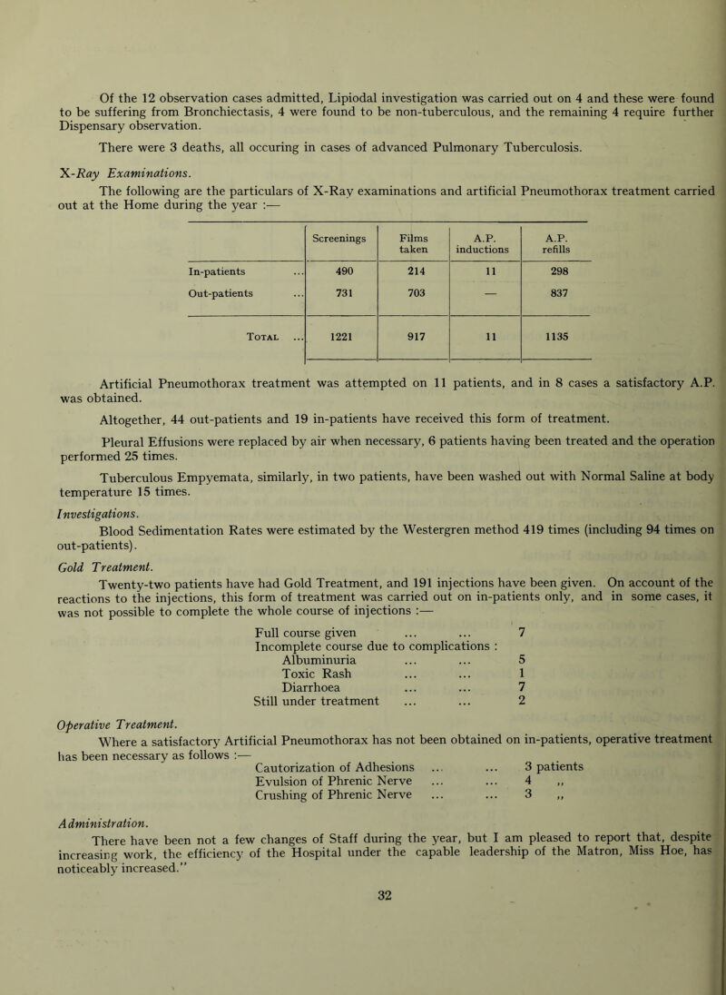 Of the 12 observation cases admitted, Lipiodal investigation was carried out on 4 and these were found to be suffering from Bronchiectasis, 4 were found to be non-tuberculous, and the remaining 4 require further Dispensary observation. There were 3 deaths, all occuring in cases of advanced Pulmonary Tuberculosis. K-Ray Examinations. The following are the particulars of X-Ray examinations and artificial Pneumothorax treatment carried out at the Home during the year Screenings Films taken A.P. inductions A.P. refills In-patients 490 214 11 298 Out-patients 731 703 — 837 Total 1221 917 11 1135 Artificial Pneumothorax treatment was attempted on 11 patients, and in 8 cases a satisfactory A.P. was obtained. Altogether, 44 out-patients and 19 in-patients have received this form of treatment. Pleural Effusions were replaced by air when necessary, 6 patients having been treated and the operation performed 25 times. Tuberculous Empyemata, similarly, in two patients, have been washed out with Normal Saline at body temperature 15 times. Investigations. Blood Sedimentation Rates were estimated by the Westergren method 419 times (including 94 times on out-patients). Gold Treatment. Twenty-two patients have had Gold Treatment, and 191 injections have been given. On account of the reactions to the injections, this form of treatment was carried out on in-patients only, and in some cases, it was not possible to complete the whole course of injections :— Full course given ... ... 7 Incomplete course due to complications : Albuminuria ... ... 5 Toxic Rash ... ... 1 Diarrhoea ... ... 7 Still under treatment ... ... 2 Operative Treatment. Where a satisfactory Artificial Pneumothorax has not been obtained on in-patients, operative treatment has been necessary as follows :— Cautorization of Adhesions ... ... 3 patients Evulsion of Phrenic Nerve ... ... 4 ,, Crushing of Phrenic Nerve ... ... 3 „ A dministration. There have been not a few changes of Staff during the year, but I am pleased to report that, despite increasing work, the efficiency of the Hospital under the capable leadership of the Matron, Miss Hoe, has noticeably increased.”