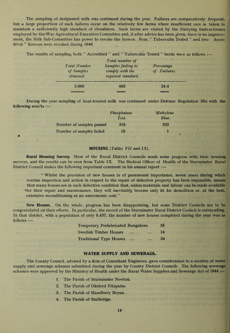 The sampling of designated milk was continued during the year. Failures are comparatively frequent, but a large proportion of such failures occur on the relatively few farms where insufficient care is taken to maintain a sufficiently high standard of cleanliness. Such farms are visited by the Dairying Instructresses employed by the-War Agricultural Executive Committee and, if after advice has been given, there is no improve- ment, the Milk Sub-Committee has power to revoke the licence. Four “ Tuberculin Tested ’’ and two Accre- dFed ” licences were revoked during 1946. The results of sampling both  Accredited ” and “ Tuberculin Tested ’’ herds were as follows :•—• Total number of ' Total Number Samples failing to Percentage of Samples comply with the of Failures, obtained. required standard. 3,668 895 24.4 During the year sampling of heat-treated mUk was continued under Defence Regulation 55g with the following results :— Phosphatase Methylene Test. Blue. Number of samples passed 318 332 Number of samples failed 15 1 HOUSING [Tables VII and IX). Rural Housing Survey. Most of the Rural District Councils made some progress with their housing surveys, and the results can be seen from Table IX. The Medical Officer of Health of the Sturminster Rural District Council makes the following important comment in his annual report :—  Whilst the provision of new houses is of paramount importance, seven years during which routine inspection and action in respect to the repair of defective property has been impossible, means that many houses are in such defective condition that, unless materials and labour can be made available •for their repair and maintenance, they will inevitably become only fit for demolition or. at the best, extensive reconditioning at an uneconomic cost.” New Houses. On the whole, progress has been disappointing, but some District Councils are to be congratulated on their efforts. In particular, the record of the Sturminster Rural District Council is outstanding. In that district, with a population of only 8,437, the number of new houses completed during the year was as follows :— Temporary Prefabricated Bungalows 35 -- . Swedish Timber Houses 14 Traditional Type Houses 34 WATER SUPPLY AND SEWERAGE. The County Council, advised by a firm of Consultant Engineers, gave consideration to a number of water supply and sewerage schemes submitted during the year by County District Councils. The following sewerage schemes were approved by the Ministry of Health under the Rural Water Supplies and Sewerage Act of 1944 :— 1. The Parish of Sturminster Newton. 2. The Parish of Okeford Fitzpaine. 3. The Parish of Hazelbury Bryan. 4. The Parish of Stalbridge.