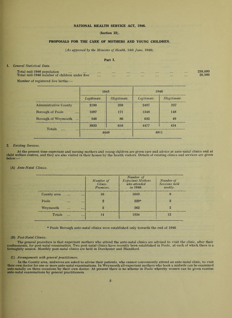 (Section 22). PROPOSALS FOR THE CARE OF MOTHERS AND YOUNG CHILDREN. approved by the Minister of Health, l^th June, 1948). Part I. 1. General Statistical Data. Total mid-1946 population Total mid-1946 number of cMdren under five Number of registered live births:— 19 45 19 46 Legitimate. Illegitimate. Legitimate. Illegitimate. Administrative County 2190 359 2497 237 Borough of Poole 1097 171 1348 148 Borough of Weymouth ... 546 86 632 49 Totals 3833 616 4477 434 4449 i 4911 258,090 20,580 2. Existing Services. At the present time expectant and nursing mothers and young children are given care and advice at ante-natal clinics and at child welfare centres, and they are also visited in their homes by the health visitors. Details of existing clinics and services are given below;— (A) Ante-Natal Clinics. Number of Clinic. Premises. Number of Expectant Mothers who attended in 1946. Number of Sessions held weekly. County area 10 1043 8 Poole 2 229* 2 Weymouth 2 262 2 Totals 14 1534 12 * Poole Borough ante-natal clinics were established only towards the end of 1946. (B) Post-Natal Clinics. The general procedure is that expectant mothers who attend the ante-natal clinics are advised to visit the clinic, after their confinements, for post-natal examination. Two post-natal clinics have recently been established in Poole, at each of which there is a fortnightly session. Monthly post-natal clinics are held in Dorchester and Blandford. (C) Arrangements with general practitioners. In the County area, rnidwives are asked to advise their patients, who cannot conveniently attend an ante-natal clinic, to visit their own doctor for one or more ante-natal examinations. In Weymouth all expectant mothers who book a midwife can be examined ante-natally on three occasions by their own doctor. At present there is no scheme in Poole whereby women can be given routine ante-natal examinations by general practitioners.