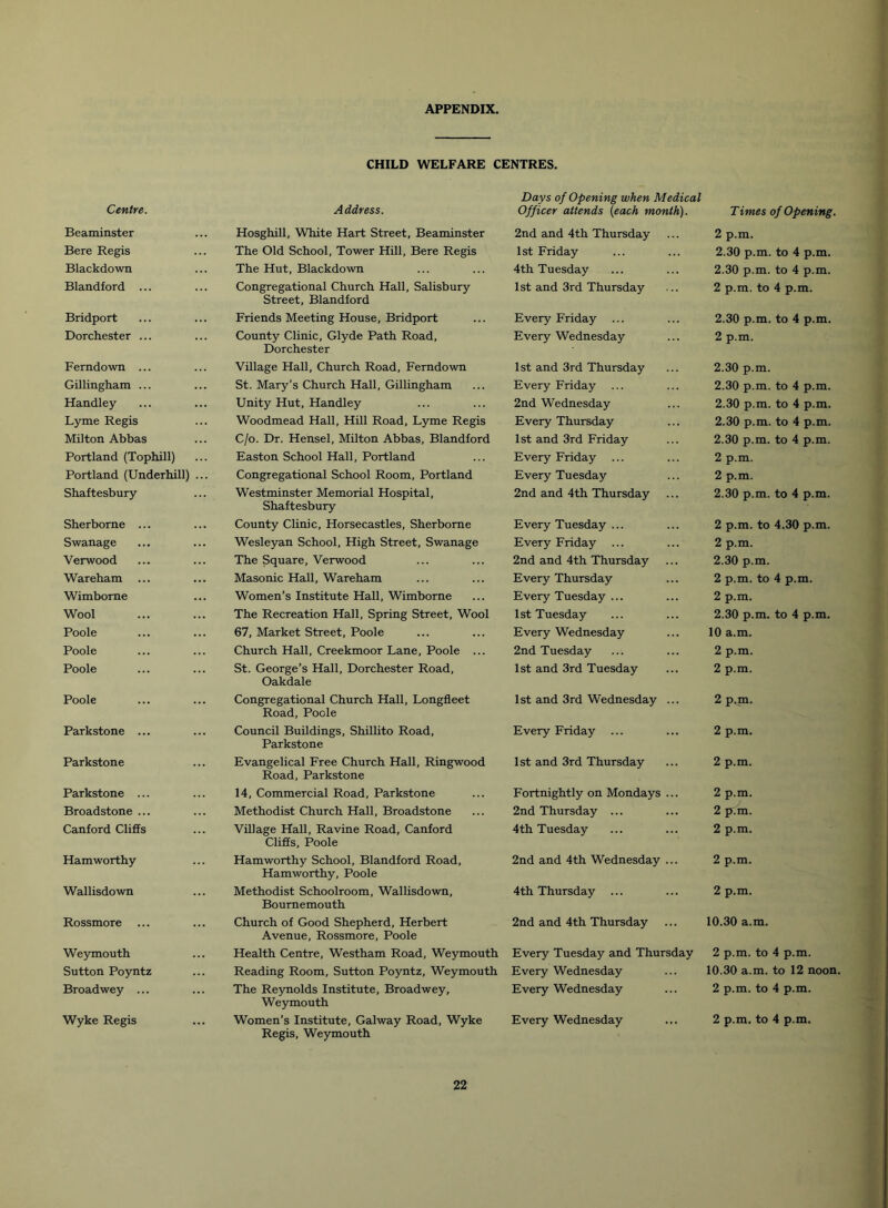 APPENDIX. CHILD WELFARE CENTRES. Centre. Address. Days of Opening when Medical Officer attends (each month). Times of Opening. Beaminster Hosghill, White Hart Street, Beaminster 2nd and 4th Thursday 2 p.m. Bere Regis The Old School, Tower Hill, Bere Regis 1st Friday 2.30 p.m. to 4 p.m. Blackdown The Hut, Blackdown 4th Tuesday 2.30 p.m. to 4 p.m. Blandford ... Congregational Church Hall, Salisbury Street, Blandford 1st and 3rd Thursday 2 p.m. to 4 p.m. Bridport Friends Meeting House, Bridport Every Friday ... 2.30 p.m. to 4 p.m. Dorchester ... County Clinic, Clyde Path Road, Dorchester Every Wednesday 2 p.m. Ferndown ... Village Hall, Church Road, Ferndown 1st and 3rd Thursday 2.30 p.m. Gillingham ... St. Mary’s Church Hall, Gillingham Every Friday 2.30 p.m. to 4 p.m. Handley Unity Hut, Handley 2nd Wednesday 2.30 p.m. to 4 p.m. Lyme Regis Woodmead Hall, Hill Road, Lyme Regis Every Thursday 2.30 p.m. to 4 p.m. Milton Abbas C/o. Dr. Hensel, Milton Abbas, Blandford 1st and 3rd Friday 2.30 p.m. to 4 p.m. Portland (Tophill) Easton School Hall, Portland Every Friday 2 p.m. Portland (Underhill) ... Congregational School Room, Portland Every Tuesday 2 p.m. Shaftesbury Westminster Memorial Hospital, Shaftesbury 2nd and 4th Thursday 2.30 p.m. to 4 p.m. Sherborne ... County Clinic, Horsecastles, Sherborne Every Tuesday ... 2 p.m. to 4.30 p.m. Swanage Wesleyan School, High Street, Swanage Every Friday ... 2 p.m. Verwood The Square, Verwood 2nd and 4th Thursday 2.30 p.m. Wareham ... Masonic Hall, Wareham Every Thursday 2 p.m. to 4 p.m. Wimbome Women’s Institute Hall, Wimborne Every Tuesday ... 2 p.m. Wool The Recreation Hall, Spring Street, Wool 1st Tuesday 2.30 p.m. to 4 p.m. Poole 67, Market Street, Poole Every Wednesday 10 a.m. Poole Church Hall, Creekmoor Lane, Poole ... 2nd Tuesday 2 p.m. Poole St. George’s Hall, Dorchester Road, Oakdale 1st and 3rd Tuesday 2 p.m. Poole Congregational Church Hall, Longfleet Road, Poole 1st and 3rd Wednesday ... 2 p.m. Parkstone ... Council Buildings, Shillito Road, Parkstone Every Friday ... 2 p.m. Parkstone Evangelical Free Church Hall, Ringwood Road, Parkstone 1st and 3rd Thursday 2 p.rn. Parkstone ... 14, Commercial Road, Parkstone Fortnightly on Mondays ... 2 p.m. Broadstone ... Methodist Church Hall, Broadstone 2nd Thursday ... 2 p.m. Canford Cliffs Village Hall, Ravine Road, Canford Cliffs, Poole 4th Tuesday 2 p.m. Hamworthy Hamworthy School, Blandford Road, Hamworthy, Poole 2nd and 4th Wednesday ... 2 p.m. Wallisdown Methodist Schoolroom, Wallisdown, Bournemouth 4th Thursday ... 2 p.m. Rossmore ... Church of Good Shepherd, Herbert Avenue, Rossmore, Poole 2nd and 4th Thursday 10.30 a.m. Weymouth Health Centre, Westham Road, Weymouth Every Tuesday and Thursday 2 p.m. to 4 p.m. Sutton Poyntz Reading Room, Sutton Poyntz, Weymouth Every Wednesday 10.30 a.m. to 12 noon. Broadwey ... The Reynolds Institute, Broadwey, Weymouth Every Wednesday 2 p.m. to 4 p.m. Wyke Regis Women’s Institute, Galway Road, Wyke Every Wednesday 2 p.m. to 4 p.m. Regis, Weymouth.