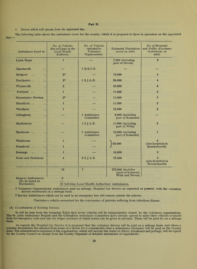 Part II. 1. Service which will operate from the appointed day. The following table shows the ambulance cover for the county, which it is proposed to have in operation on the appointed day:— Ambulances based on No. of Vehicles that will pass to the Local Health Authority. No. of Vehicles operated by Voluntary Organisations. Estimated Population served in orbit. No. of Hospitals and Public Assistance Institutions in orbit. Lyme Regis 1 — 7,000 (including part of Devon) 2 Charmouth — 1 B.R.C.S. — — Bridport 2* — 13,000 4 Dorchester ... 2* 1 S.J.A.B. 20,000 4 Weymouth 2 — 45,000 4 Portland ... 1 — 11,000 3 Sturminster Newton 2* — 11,000 3 Blandford ... 1 — 11,000 2 Wareham 1 — 12,000 2 Gillingham — 1 Ambulance Committee 8,000 (including part of Somerset) — Shaftesbury — 1 S.J.A.B. 11,000 (including part of Wilts) 2 Sherborne ... — 1 Ambulance Committee 12,000 (including part of Somerset) 1 Wimborne Femdown ... 1 1 _ ^26,000 3 (also hospitals in Bournemouth) Swanage 1 — 10,000 3 Poole and Parkstone 4 2 S.J.A.B. 75,000 3 (also hospitals in Bournemouth) 19 7 272,000 (includes parts of Somerset, Wilts and Devon) Reserve Ambulances 2 (To be based at — Dorchester) 21 full-time Local Health Authorities’ Ambulances. 7 Voluntary Organisations’ ambulances paid on mileage. Hospital Car Service as organised at present, with the volunteer drivers reimbursed on a mileage basis. 7 Service Ambulances which can be used in an emergency but will remain outside the scheme. *Includes a vehicle earmarked for the conveyance of patients suffering from infectious disease. (A) Co-ordination of Existing Services. It will be seen from the foregoing Table that seven vehicles will be independently owned by the voluntary organisations. The St. John Ambulance Brigade and the Gillingham Ambulance Committee have already agreed to make their vehicles available both for emergency calls and also for longer journeys of which notice can be given in advance. These will be paid for on a mileage basis. As regards the Hospital Car Service it is proposed that the volunteer drivers will be paid on a mileage basis, and where a journey necessitates the absence from home of a driver for a considerable time a subsistence allowance will be paid on the County scale. 'The administrative expenses of the organisation, which will include the rental of offices, telephones and postage, will be repaid by the County Council on receipt from the County Organiser of detailed statements of expenditure.