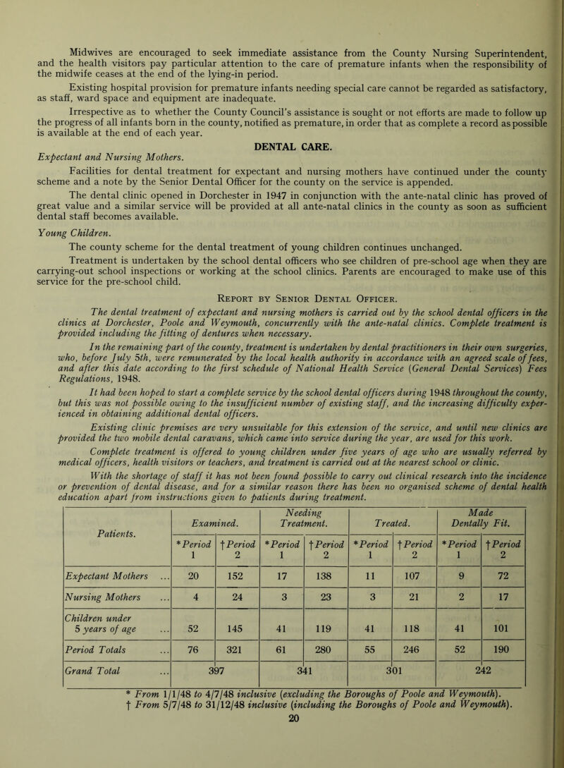 Midwives are encouraged to seek immediate assistance from the County Nursing Superintendent, and the health visitors pay particular attention to the care of premature infants when the responsibility of the midwife ceases at the end of the lying-in period. Existing hospital provision for premature infants needing special care cannot be regarded as satisfactory, as staff, ward space and equipment are inadequate. Irrespective as to whether the County Council’s assistance is sought or not efforts are made to follow up the progress of all infants born in the county, notified as premature, in order that as complete a record as possible is available at the end of each year. DENTAL CARE. Expectant and Nursing Mothers. Facilities for dental treatment for expectant and nursing mothers have continued under the county scheme and a note by the Senior Dental Officer for the county on the service is appended. The dental clinic opened in Dorchester in 1947 in conjunction with the ante-natal clinic has proved of great value and a similar service will be provided at all ante-natal clinics in the county as soon as sufficient dental staff becomes available. Young Children. The county scheme for the dental treatment of young children continues unchanged. Treatment is undertaken by the school dental officers who see children of pre-school age when they are carrying-out school inspections or working at the school clinics. Parents are encouraged to make use of this service for the pre-school child. Report by Senior Dental Officer. The dental treatment of expectant and nursing mothers is carried out by the school dental officers in the clinics at Dorchester, Poole and Weymouth, concurrently with the ante-natal clinics. Complete treatment is provided including the fitting of dentures when necessary. In the remaining part of the county, treatment is undertaken by dental practitioners in their own surgeries, who, before July 5th, were remunerated by the local health authority in accordance with an agreed scale of fees, and after this date according to the first schedule of National Health Service (General Dental Services) Fees Regulations, 1948. It had been hoped to start a complete service by the school dental officers during 1948 throughout the county, but this was not possible owing to the insufficient number of existing staff, and the increasing difficulty exper- ienced in obtaining additional dental officers. Existing clinic premises are very unsuitable for this extension of the service, and until new clinics are provided the two mobile dental caravans, which came into service during the year, are used for this work. Complete treatment is offered to young children under five years of age who are usually referred by medical officers, health visitors or teachers, and treatment is carried out at the nearest school or clinic. With the shortage of staff it has not been found possible to carry out clinical research into the incidence or prevention of dental disease, and for a similar reason there has been no organised scheme of dental health education apart from instructions given to patients during treatment. Patients. Examined. Needing T reatment. Tree ited. Made Dentally Fit. * Period 1 f Period 2 * Period 1 \ Period 2 * Period 1 f Period 2 * Period 1 | Period 2 Expectant Mothers 20 152 17 138 11 107 9 72 Nursing Mothers 4 24 3 23 3 21 2 17 Children under 5 years of age 52 145 41 119 41 118 41 101 Period Totals 76 321 61 280 55 246 52 190 Grand Total 3 47 3 41 3 01 2 42 * From 1/1/48 to 4/7/48 inclusive (excluding the Boroughs of Poole and Weymouth). f From 5/7/48 to 31/12/48 inclusive (including the Boroughs of Poole and Weymouth).