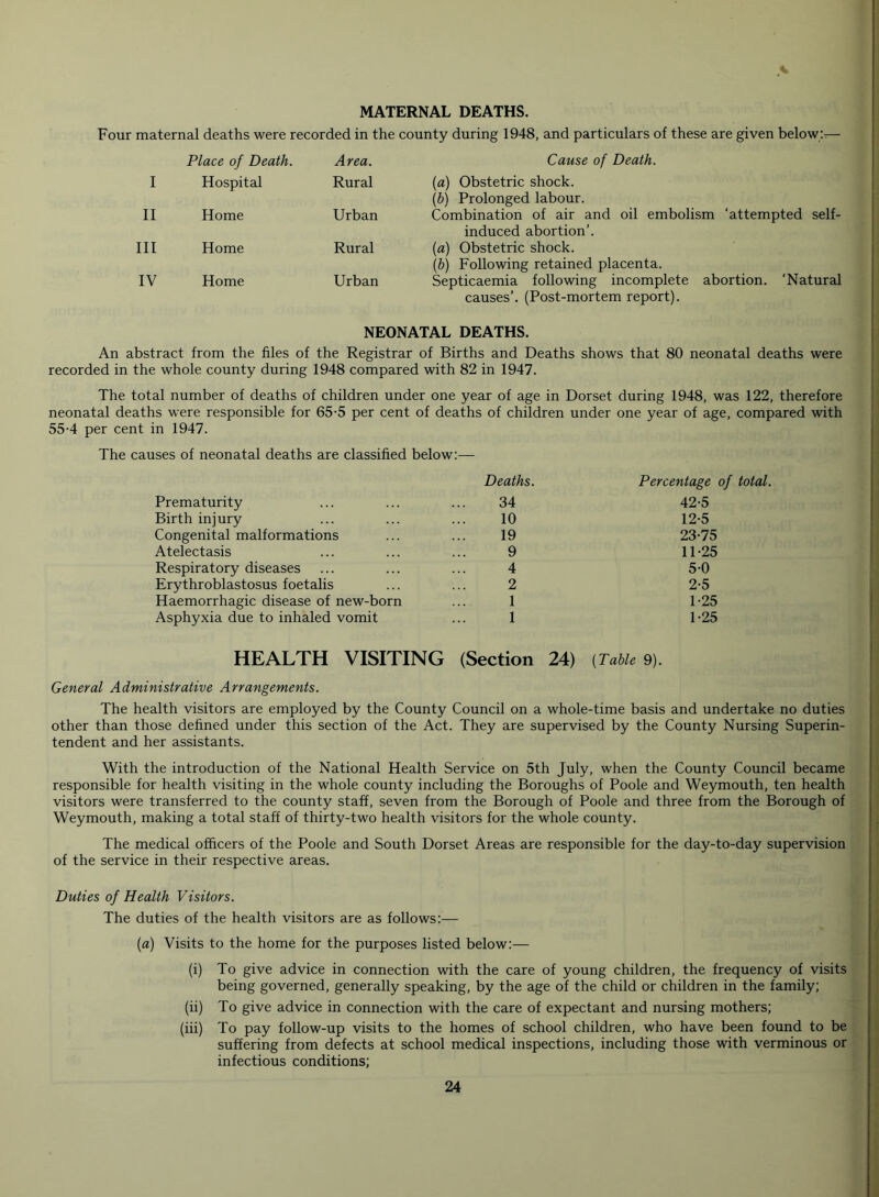 MATERNAL DEATHS. Four maternal deaths were recorded in the county during 1948, and particulars of these are given below:.— Place of Death. Area. I Hospital Rural II Home Urban III Home Rural IV Home Urban Cause of Death. (a) Obstetric shock. (b) Prolonged labour. Combination of air and oil embolism ‘attempted self- induced abortion’. (a) Obstetric shock. (b) Following retained placenta. Septicaemia following incomplete abortion. ‘Natural causes’. (Post-mortem report). NEONATAL DEATHS. An abstract from the files of the Registrar of Births and Deaths shows that 80 neonatal deaths were recorded in the whole county during 1948 compared with 82 in 1947. The total number of deaths of children under one year of age in Dorset during 1948, was 122, therefore neonatal deaths were responsible for 65-5 per cent of deaths of children under one year of age, compared with 55-4 per cent in 1947. The causes of neonatal deaths are classified below:— Deaths. Prematurity ... ... ... 34 Birth injury ... ... ... 10 Congenital malformations ... ... 19 Atelectasis ... ... ... 9 Respiratory diseases ... ... ... 4 Erythroblastosus foetalis ... ... 2 Haemorrhagic disease of new-born ... 1 Asphyxia due to inhaled vomit ... 1 Percentage of total. 42-5 12-5 23-75 11-25 5-0 2-5 1-25 1-25 HEALTH VISITING (Section 24) (Table 9). General Administrative Arrangements. The health visitors are employed by the County Council on a whole-time basis and undertake no duties other than those defined under this section of the Act. They are supervised by the County Nursing Superin- tendent and her assistants. With the introduction of the National Health Service on 5th July, when the County Council became responsible for health visiting in the whole county including the Boroughs of Poole and Weymouth, ten health visitors were transferred to the county staff, seven from the Borough of Poole and three from the Borough of Weymouth, making a total staff of thirty-two health visitors for the whole county. The medical officers of the Poole and South Dorset Areas are responsible for the day-to-day supervision of the service in their respective areas. Duties of Health Visitors. The duties of the health visitors are as follows:— (a) Visits to the home for the purposes listed below:— (i) To give advice in connection with the care of young children, the frequency of visits being governed, generally speaking, by the age of the child or children in the family; (ii) To give advice in connection with the care of expectant and nursing mothers; (iii) To pay follow-up visits to the homes of school children, who have been found to be suffering from defects at school medical inspections, including those with verminous or infectious conditions;