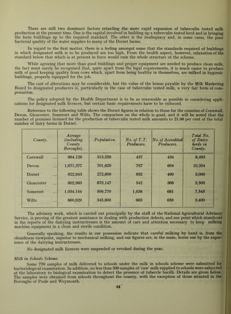 There are still two dominant factors retarding the more rapid expansion of tuberculin tested milk production at the present time. One is the capital involved in building up a tuberculin tested herd and in bringing the farm buildings up to the required standard. The other is the inadequacy and, in some cases, the poor bacterial quality of the water supplies to many of the Dorset farms. In regard to the first matter, there is a feeling amongst some that the standards required of buildings in which designated milk is to be produced are too high. From the health aspect, however, relaxation of the standard below that which is at present in force would ruin the whole structure of the scheme. While agreeing that more than good buildings and proper equipment are needed to produce clean milk, the fact must surely be recognised that, quite apart from the legal requirements, it is much easier to produce milk of good keeping quality from cows which, apart from being healthy in themselves, are milked in hygienic buildings, properly equipped for the job. The cost of alterations may be considerable, but the value of the bonus payable by the Milk Marketing Board to designated producers is, particularly in the case of tuberculin tested milk, a very fair form of com- pensation. The policy adopted by the Health Department is to be as reasonable as possible in considering appli- cations for designated milk licences, but certain basic requirements have to be enforced. Reference to the following table shows the Dorset figures in relation to those for the counties of Cornwall, Devon, Gloucester, Somerset and Wilts. The comparison on the whole is good, and it will be noted that the number of premises licensed for the production of tuberculin tested milk amounts to 21.06 per cent of the total number of dairy farms in Dorset. County. Acreage (including County Boroughs). Population. No. ofT.T. Producers. No. of Accredited Producers. Total No. of Dairy herds in County. Cornwall 864,126 313,559 437 434 8,493 Devon 1,671,377 701,820 757 604 10,204 Dorset 622,843 272,800 632 499 3,000 Gloucester 802,963 873,147 542 368 3,500 Somerset 1,034,144 509,770 1,038 681 7,545 Wilts 860,829 345,800 663 659 3,400 The advisory work, which is carried out principally by the staff of the National Agricultural Advisory Service, is proving of the greatest assistance in dealing with production defects, and one point which stands out in the reports of the dairying instructresses is the amount of care and attention necessary to keep milking machine equipment in a clean and sterile condition. Generally speaking, the results in our possession indicate that careful milking by hand is, from the cleanliness viewpoint, superior to mechanical milking, and our figures are, in the main, borne out by the exper- ience of the dairying instructresses. No designated milk licences were suspended or revoked during the year. Milk in Schools Scheme. Some 770 samples of milk delivered to schools under the milk in schools scheme were submitted for bacteriological examination. In addition, no less than 330 samples of ‘raw’ milk supplied to schools were subjected at the laboratory to biological examination to detect the presence of tubercle bacilli. Details are given below. The samples were obtained from schools throughout the county, with the exception of those situated in the Boroughs of Poole and Weymouth.