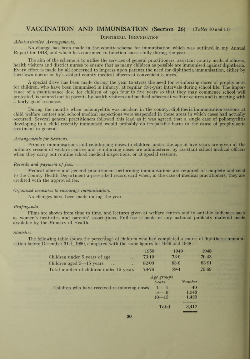 VACCINATION AND IMMUNISATION (Section 26) (Tables 10 and n) Diphtheria Immunisation Administrative Arrangements. No change has been made in the county scheme for immunisation which was outlined in my Annual Report for 1948, and which has continued to function successfully during the year. The aim of the scheme is to utilise the services of general practitioners, assistant county medical officers, health visitors and district nurses to ensure that as many children as possible are immunised against diphtheria. Every effort is made by all concerned to impress upon parents the need for diphtheria immunisation, either by their own doctor or by assistant county medical officers at convenient centres. A special drive has been made during the year to stress the need for re-inforcing doses of prophylactic for children, who have been immunised in infancy, at regular five-year intervals during school life. The impor- tance of a maintenance dose for children of ages four to five years so that they may commence school well protected, is pointed out to parents by health visitors and medical officers at welfare centres and is meeting with a fairly good response. During the months when poliomyelitis was incident in the county, diphtheria immunisation sessions at child welfare centres and school medical inspections were suspended in those areas in which cases had actually occurred. Several general practitioners followed this lead as it was agreed that a single case of poliomyelitis developing in a child recently immunised would probably do irreparable harm to the cause of prophylactic treatment in general. Arrangements for Sessions. Primary immunisations and re-inforcing doses to children under the age of five years are given at the ordinary session of welfare centres and re-inforcing doses are administered by assistant school medical officers w’hen they carry out routine school medical inspections, or at special sessions. Records and payment of fees. Medical officers and general practitioners performing immunisations are required to complete and send to the County Health Department a prescribed record card when, in the case of medical practitioners, they are credited with the approved fee. Organised measures to encourage immunisation. No changes have been made during the year. Propaganda. Films are shown from time to time, and lectures given at welfare centres and to suitable audiences such as women’s institutes and parents’ associations. Full use is made of any national publicity material made available by the Ministry of Health. Statistics. The following table shows the percentage of children who had completed a course of diphtheria immuni- sation before December 31st, 1950, compared with the same figures for 1949 and 1948:— 1950 1949 1948 Children under 5 years of age ... 73-10 73-0 70-43 Children aged 5—15 years ... ... 82-00 83-0 83-91 Total number of children under 15 years 78-76 79-4 79-69 Age groups years. Number. Children who have received re-inforcing doses 1— 4 40 5— 9 1,948 10—15 1,429 Total 3,417