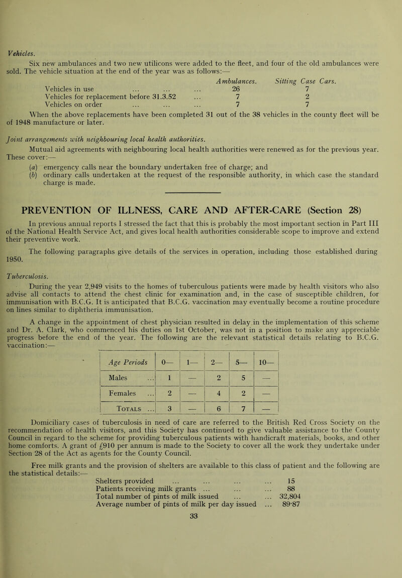 Vehicles. Six new ambulances and two new utilicons were added to the fleet, and four of the old ambulances were sold. The vehicle situation at the end of the year was as follows:— Vehicles in use Vehicles for replacement before 31.3.52 Vehicles on order Ambulances. 26 7 7 Sitting Case Cars. 7 2 7 When the above replacements have been completed 31 out of the 38 vehicles in of 1948 manufacture or later. the county fleet will be Joint arrangements with neighbouring local health authorities. Mutual aid agreements with neighbouring local health authorities were renewed as for the previous year. These cover:— (a) emergency calls near the boundary undertaken free of charge; and (b) ordinary calls undertaken at the request of the responsible authority, in which case the standard charge is made. PREVENTION OF ILLNESS, CARE AND AFTER-CARE (Section 28) In previous annual reports I stressed the fact that this is probably the most important section in Part III of the National Health Service Act, and gives local health authorities considerable scope to improve and extend their preventive work. The following paragraphs give details of the services in operation, including those established during 1950. Tuberculosis. During the year 2,949 visits to the homes of tuberculous patients were made by health visitors who also advise all contacts to attend the chest clinic for examination and, in the case of susceptible children, for immunisation with B.C.G. It is anticipated that B.C.G. vaccination may eventually become a routine procedure on lines similar to diphtheria immunisation. A change in the appointment of chest physician resulted in delay in the implementation of this scheme and Dr. A. Clark, who commenced his duties on 1st October, was not in a position to make any appreciable progress before the end of the year. The following are the relevant statistical details relating to B.C.G. vaccination:— Age Periods 0— 1— 2— 5— 10— Males 1 — 2 5 — Females 2 — 4 2 — Totals ... 3 — 6 7 — Domiciliary cases of tuberculosis in need of care are referred to the British Red Cross Society on the recommendation of health visitors, and this Society has continued to give valuable assistance to the County Council in regard to the scheme for providing tuberculous patients with handicraft materials, books, and other home comforts. A grant of £910 per annum is made to the Society to cover all the work they undertake under Section 28 of the Act as agents for the County Council. Free milk grants and the provision of shelters are available to this class of patient and the following are the statistical details:— Shelters provided ... ... ... ... 15 Patients receiving milk grants ... ... ... 88 Total number of pints of milk issued ... ... 32,804 Average number of pints of milk per day issued ... 89‘87