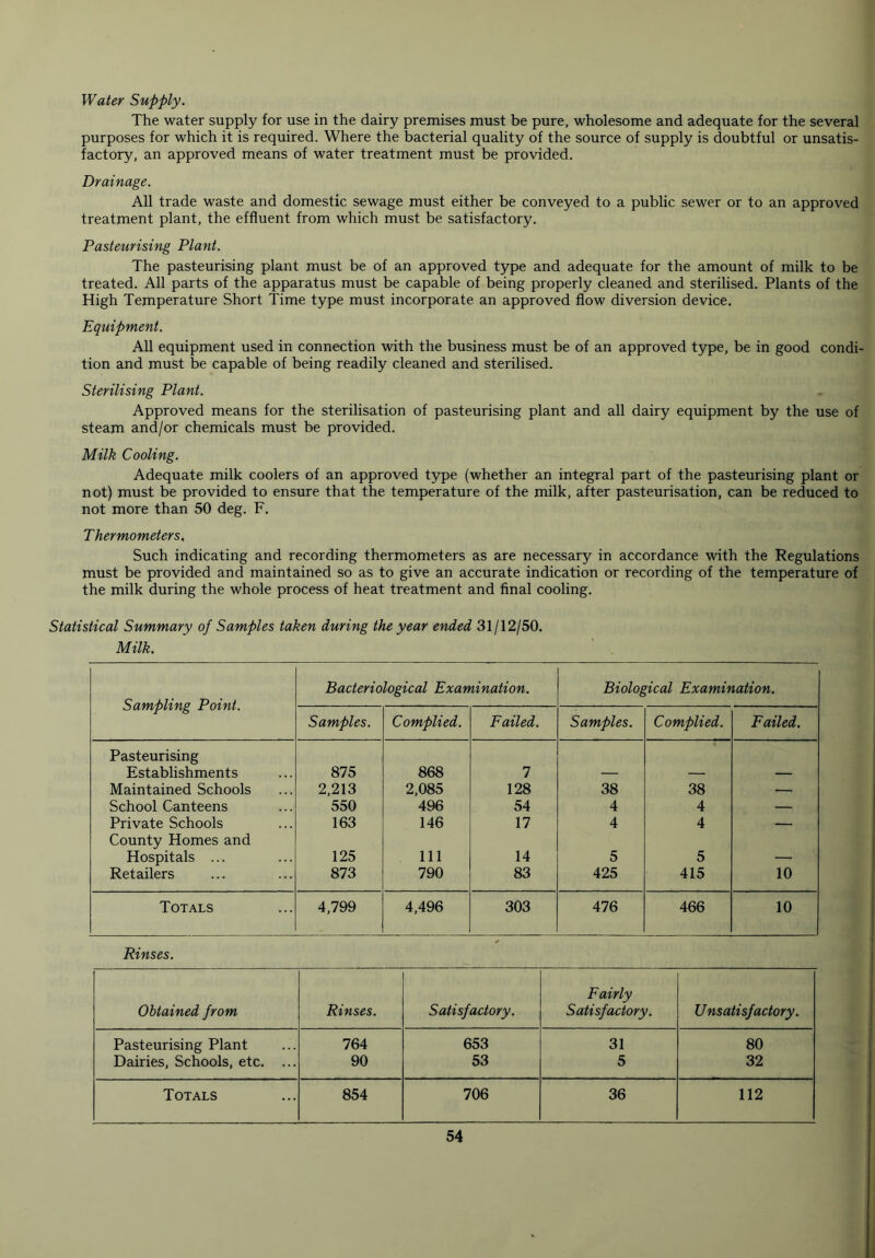 Water Supply. The water supply for use in the dairy premises must be pure, wholesome and adequate for the several purposes for which it is required. Where the bacterial quality of the source of supply is doubtful or unsatis- factory, an approved means of water treatment must be provided. Drainage. All trade waste and domestic sewage must either be conveyed to a public sewer or to an approved treatment plant, the effluent from which must be satisfactory. Pasteurising Plant. The pasteurising plant must be of an approved type and adequate for the amount of milk to be treated. All parts of the apparatus must be capable of being properly cleaned and sterilised. Plants of the High Temperature Short Time type must incorporate an approved flow diversion device. Equipment. All equipment used in connection with the business must be of an approved type, be in good condi- tion and must be capable of being readily cleaned and sterilised. Sterilising Plant. Approved means for the sterilisation of pasteurising plant and all dairy equipment by the use of steam and/or chemicals must be provided. Milk Cooling. Adequate milk coolers of an approved type (whether an integral part of the pasteurising plant or not) must be provided to ensure that the temperature of the milk, after pasteurisation, can be reduced to not more than 50 deg. F. Thermometers. Such indicating and recording thermometers as are necessary in accordance with the Regulations must be provided and maintained so as to give an accurate indication or recording of the temperature of the milk during the whole process of heat treatment and final cooling. Statistical Summary of Samples taken during the year ended 31/12/50. Milk. Sampling Point. Bacteriological Examination. Biological Examination. Samples. Complied. Failed. Samples. Complied. Failed. Pasteurising Establishments 875 868 7 Maintained Schools 2,213 2,085 128 38 38 — School Canteens 550 496 54 4 4 — Private Schools 163 146 17 4 4 — County Homes and Hospitals ... 125 111 14 5 5 _ Retailers 873 790 83 425 415 10 Totals 4,799 4,496 303 476 466 10 Rinses. Obtained from Rinses. Satisfactory. Fairly Satisfactory. Unsatisfactory. Pasteurising Plant 764 653 31 80 Dairies, Schools, etc. ... 90 53 5 32 Totals 854 706 36 112