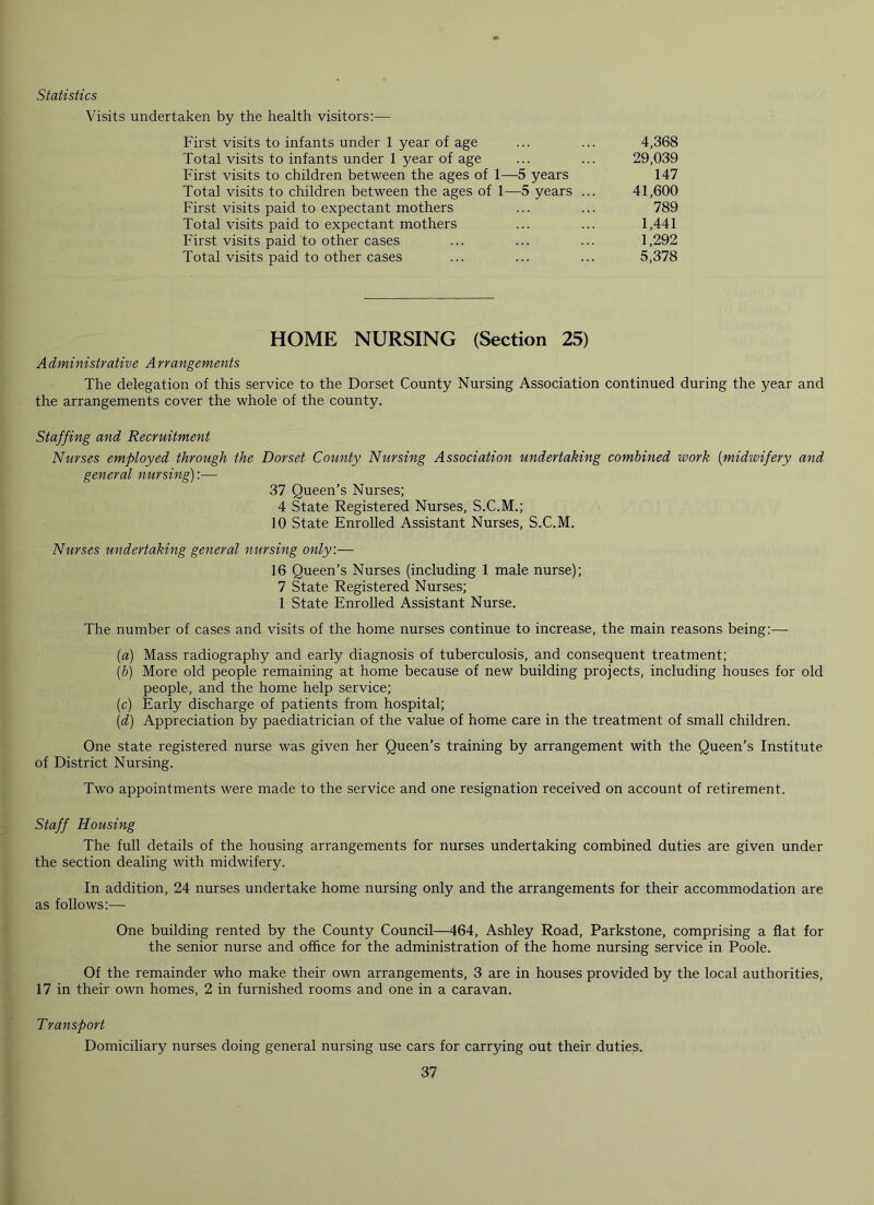Visits undertaken by the health visitors:— First visits to infants under 1 year of age ... ... 4,368 Total visits to infants under 1 year of age ... ... 29,039 First visits to children between the ages of 1—5 years 147 Total visits to children between the ages of 1—5 years ... 41,600 First visits paid to expectant mothers ... ... 789 Total visits paid to expectant mothers ... ... 1,441 First visits paid to other cases ... ... ... 1,292 Total visits paid to other cases ... ... ... 5,378 HOME NURSING (Section 25) Administrative Arrangements The delegation of this service to the Dorset County Nursing Association continued during the year and the arrangements cover the whole of the county. Staffing and Recruitment Nurses employed through the Dorset County Nursing Association undertaking combined work (midwifery and general nursing):— 37 Queen’s Nurses; 4 State Registered Nurses, S.C.M.; 10 State Enrolled Assistant Nurses, S.C.M. Nurses undertaking general nursing only.— 16 Queen’s Nurses (including 1 male nurse); 7 State Registered Nurses; 1 State Enrolled Assistant Nurse. The number of cases and visits of the home nurses continue to increase, the main reasons being:— (a) Mass radiography and early diagnosis of tuberculosis, and consequent treatment; (b) More old people remaining at home because of new building projects, including houses for old people, and the home help service; (c) Early discharge of patients from hospital; (d) Appreciation by paediatrician of the value of home care in the treatment of small children. One state registered nurse was given her Queen’s training by arrangement with the Queen’s Institute of District Nursing. Two appointments were made to the service and one resignation received on account of retirement. Staff Housing The full details of the housing arrangements for nurses undertaking combined duties are given under the section dealing with midwifery. In addition, 24 nurses undertake home nursing only and the arrangements for their accommodation are as follows:— One building rented by the County Council—464, Ashley Road, Parkstone, comprising a flat for the senior nurse and office for the administration of the home nursing service in Poole. Of the remainder who make their own arrangements, 3 are in houses provided by the local authorities, 17 in their own homes, 2 in furnished rooms and one in a caravan. Transport Domiciliary nurses doing general nursing use cars for carrying out their duties.