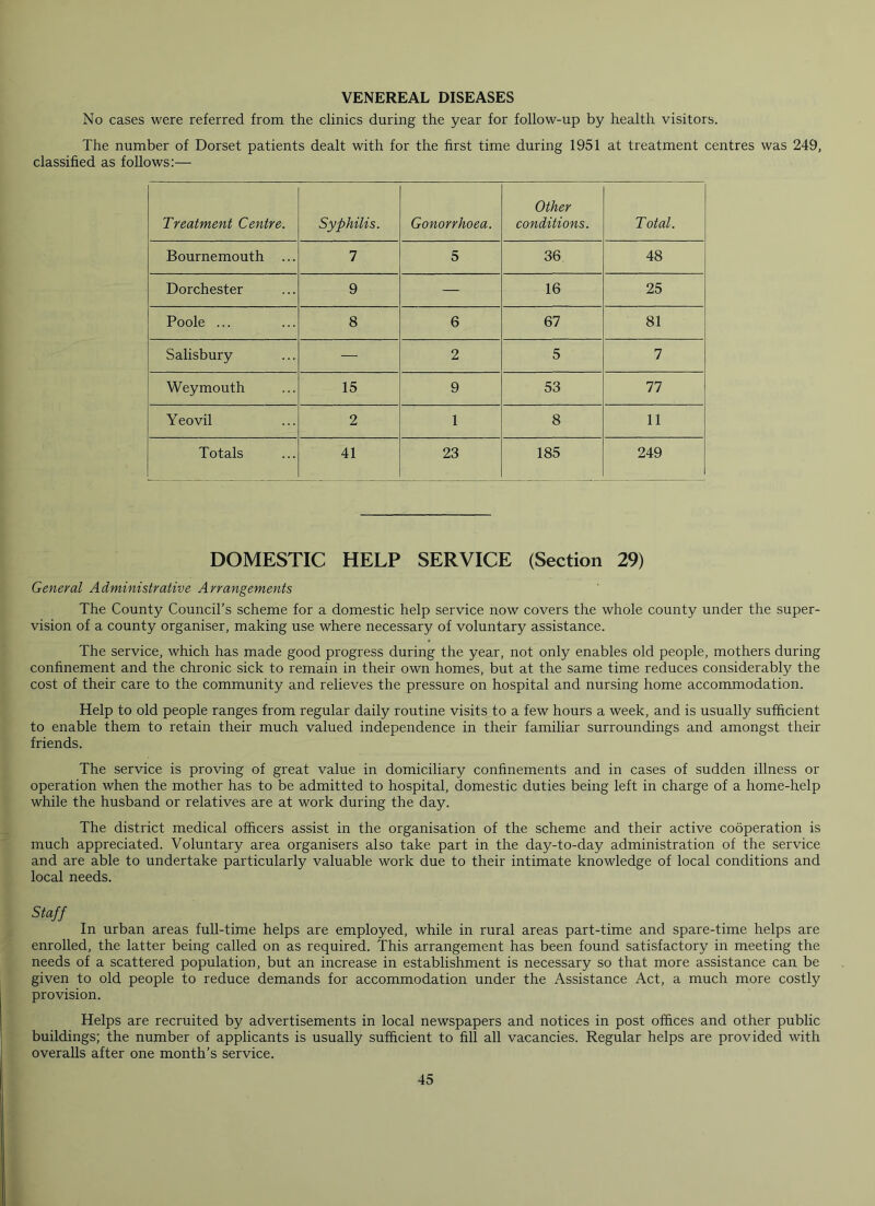 VENEREAL DISEASES No cases were referred from the clinics during the year for follow-up by health visitors. The number of Dorset patients dealt with for the first time during 1951 at treatment centres was 249, classified as follows:— Treatment Centre. Syphilis. Gonorrhoea. Other conditions. Total. Bournemouth ... 7 5 36 48 Dorchester 9 — 16 25 Poole ... 8 6 67 81 Salisbury — 2 5 7 Weymouth 15 9 53 77 Yeovil 2 1 8 11 Totals 41 23 185 249 DOMESTIC HELP SERVICE (Section 29) General Administrative Arrangements The County Council’s scheme for a domestic help service now covers the whole county under the super- vision of a county organiser, making use where necessary of voluntary assistance. The service, which has made good progress during the year, not only enables old people, mothers during confinement and the chronic sick to remain in their own homes, but at the same time reduces considerably the cost of their care to the community and relieves the pressure on hospital and nursing home accommodation. Help to old people ranges from regular daily routine visits to a few hours a week, and is usually sufficient to enable them to retain their much valued independence in their familiar surroundings and amongst their friends. The service is proving of great value in domiciliary confinements and in cases of sudden illness or operation when the mother has to be admitted to hospital, domestic duties being left in charge of a home-help while the husband or relatives are at work during the day. The district medical officers assist in the organisation of the scheme and their active cooperation is much appreciated. Voluntary area organisers also take part in the day-to-day administration of the service and are able to undertake particularly valuable work due to their intimate knowledge of local conditions and local needs. Staff In urban areas full-time helps are employed, while in rural areas part-time and spare-time helps are enrolled, the latter being called on as required. This arrangement has been found satisfactory in meeting the needs of a scattered population, but an increase in establishment is necessary so that more assistance can be given to old people to reduce demands for accommodation under the Assistance Act, a much more costly provision. Helps are recruited by advertisements in local newspapers and notices in post offices and other public buildings; the number of applicants is usually sufficient to fill all vacancies. Regular helps are provided with overalls after one month’s service.