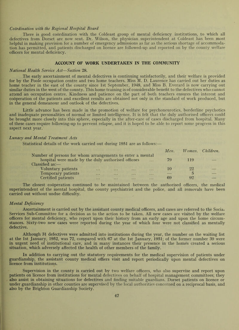 Coordination with the Regional Hospital Board There is good coordination with the Coldeast group of mental deficiency institutions, to which all defectives from Dorset are now sent. Dr. Wilson, the physician superintendent at Coldeast has been most helpful in making provision for a number of emergency admissions as far as the serious shortage of accommoda- tion has permitted, and patients discharged on licence are followecl-up and reported on by the county welfare officers for mental deficiency. ACCOUNT OF WORK UNDERTAKEN IN THE COMMUNITY National Health Service Act—Section 28. The early ascertainment of mental defectives is continuing satisfactorily, and their welfare is provided for by the Poole occupation centre and two home teachers. Miss M. D. Laurence has carried out her duties as home teacher in the east of the county since 1st September, 1948, and Miss B. Everard is now carrying out similar duties in the west of the county. This home training is of considerable benefit to the defectives who cannot attend an occupation centre. Kindness and patience on the part of both teachers ensures the interest and cooperation of the patients and excellent results are obtained not only in the standard of work produced, but in the general demeanour and outlook of the defectives. Little advance has been made in the promotion of welfare for psychoneurotics, borderline psychotics and inadequate personalities of normal or limited intelligence. It is felt that the duly authorised officers could be brought more closely into this sphere, especially in the after-care of cases discharged from hospital. Many of these cases require following-up to prevent relapse, and it is hoped to be able to report some progress in this aspect next year. Lunacy and Mental Treatment Acts Statistical details of the work carried out during 1951 are as follows:- Men. Women. Children. Number of persons for whom arrangements to enter a mental hospital were made by the duly authorised officers 79 119 —• Classified as:— Voluntary patients 10 22 — Temporary patients — 5 — Certified patients 69 92 — The closest cooperation continued to be maintained between the authorised officers, the medical superintendent of the mental hospital, the county psychiatrist and the police, and all removals have been carried out without undue difficulty. Mental Deficiency Ascertainment is carried out by the assistant county medical officers, and cases are referred to the Social Services Sub-Committee for a decision as to the action to be taken. All new cases are visited by the welfare officers for mental deficiency, who report upon their history from an early age and upon the home circum- stances. Sixty-two new cases were reported during the year of which four were not classified as mentally defective. Although 31 defectives were admitted into institutions during the year, the number on the waiting list at the 1st January, 1952, was 72, compared with 67 at the 1st January, 1951; of the former number 39 were in urgent need of institutional care, and in many instances their presence in the homes created a serious situation, which adversely affected the health of other members of the family. In addition to carrying out the statutory requirements for the medical supervision of patients under guardianship, the assistant county medical offiers visit and report periodically upon mental defectives on licence from institutions. Supervision in the county is carried out by two welfare officers, who also supervise and report upon patients on licence from institutions for mental defectives on behalf of hospital management committees; they also assist in obtaining situations for defectives and finding suitable guardians. Dorset patients on licence or under guardianship in other counties are supervised by the local authorities concerned on a reciprocal basis, and also by the Brighton Guardianship Society.