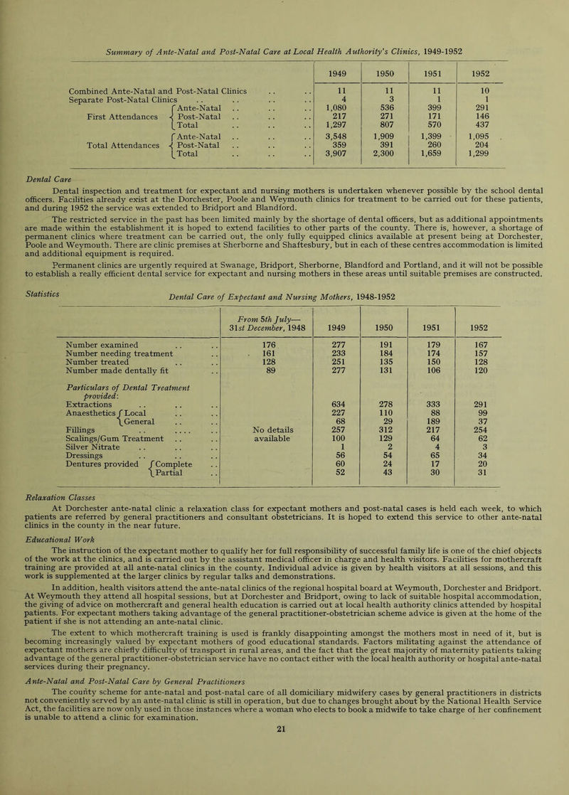 Summary of Ante-Natal and Post-Natal Care at Local Health Authority’s Clinics, 1949-1952 1949 1950 1951 1952 Combined Ante-Natal and Post-Natal Clinics 11 11 11 10 Separate Post-Natal Clinics 4 3 1 1 f Ante-Natal 1,080 536 399 291 First Attendances Post-Natal 217 271 171 146 ^ Total 1,297 807 570 437 f Ante-Natal 3,548 1,909 1,399 1,095 Total Attendances Post-Natal 359 391 260 204 ^ Total 3,907 2,300 1,659 1,299 Dental Care Dental inspection and treatment for expectant and nursing mothers is undertaken whenever possible by the school dental officers. Facilities already exist at the Dorchester, Poole and Weymouth clinics for treatment to be carried out for these patients, and during 1952 the service was extended to Bridport and Blandford. The restricted service in the past has been limited mainly by the shortage of dental officers, but as additional appointments are made within the establishment it is hoped to extend facilities to other parts of the county. There is, however, a shortage of permanent clinics where treatment can be carried out, the only fully equipped clinics available at present being at Dorchester, Poole and Weymouth. There are clinic premises at Sherborne and Shaftesbury, but in each of these centres accommodation is limited and additional equipment is required. Permanent clinics are urgently required at Swanage, Bridport, Sherborne, Blandford and Portland, and it will not be possible to establish a really efficient dental service for expectant and nursing mothers in these areas until suitable premises are constructed. Dental Care of Expectant and Nursing Mothers, 1948-1952 From 5th July— 31 si December, 1948 1949 1950 1951 1952 Number examined 176 277 191 179 167 Number needing treatment 161 233 184 174 157 Number treated 128 251 135 150 128 Number made dentally fit 89 277 131 106 120 Particulars of Dental Treatment provided: Extractions 634 278 333 291 Anaesthetics f Local 227 110 88 99 \ General 68 29 189 37 Fillings . . .... No details 257 312 217 254 Scalings/Gum Treatment available 100 129 64 62 Silver Nitrate 1 2 4 3 Dressings 56 54 65 34 Dentures provided / Complete 60 24 17 20 \ Partial 52 43 30 31 Relaxation Classes At Dorchester ante-natal clinic a relaxation class for expectant mothers and post-natal cases is held each week, to which patients are referred by general practitioners and consultant obstetricians. It is hoped to extend this service to other ante-natal clinics in the county in the near future. Educational Work The instruction of the expectant mother to qualify her for full responsibility of successful family life is one of the chief objects of the work at the clinics, and is carried out by the assistant medical officer in charge and health visitors. Facilities for mothercraft training are provided at all ante-natal clinics in the county. Individual advice is given by health visitors at all sessions, and this work is supplemented at the larger clinics by regular talks and demonstrations. In addition, health visitors attend the ante-natal clinics of the regional hospital board at Weymouth, Dorchester and Bridport. At Weymouth they attend all hospital sessions, but at Dorchester and Bridport, owing to lack of suitable hospital accommodation, the giving of advice on mothercraft and general health education is carried out at local health authority clinics attended by hospital patients. For expectant mothers taking advantage of the general practitioner-obstetrician scheme advice is given at the home of the patient if she is not attending an ante-natal clinic. The extent to which mothercraft training is used is frankly disappointing amongst the mothers most in need of it, but is becoming increasingly valued by expectant mothers of good educational standards. Factors militating against the attendance of expectant mothers are chiefly difficulty of transport in rural areas, and the fact that the great majority of maternity patients taking advantage of the general practitioner-obstetrician service have no contact either with the local health authority or hospital ante-natal services during their pregnancy. Ante-Natal and Post-Natal Care by General Practitioners The county scheme for ante-natal and post-natal care of all domiciliary midwifery cases by general practitioners in districts not conveniently served by an ante-natal clinic is still in operation, but due to changes brought about by the National Health Service Act, the facilities are now only used in those instances where a woman who elects to book a midwife to take charge of her confinement is unable to attend a clinic for examination.