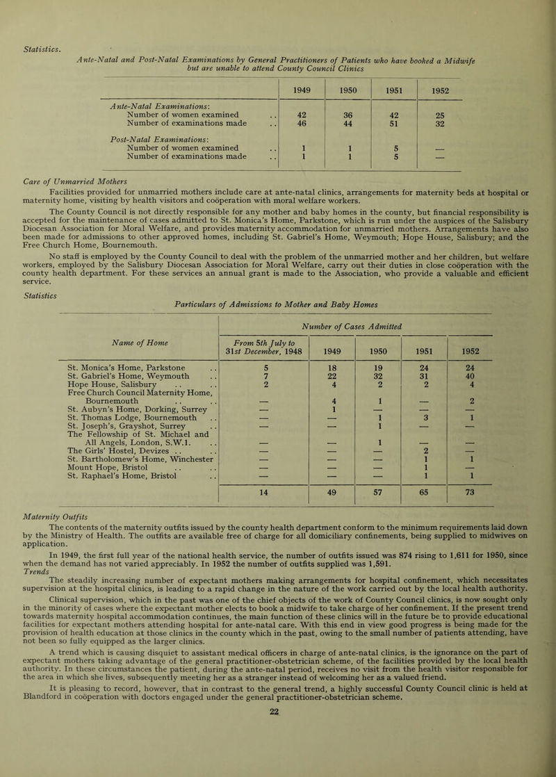 Ante-Natal and Post-Natal Examinations by General Practitioners of Patients who have booked a Midwife but are unable to attend County Council Clinics 1949 1950 1951 1952 Ante-Natal Examinations'. Number of women examined 42 36 42 25 Number of examinations made 46 44 51 32 Post-Natal Examinations: Number of women examined 1 1 5 Number of examinations made 1 1 5 — Care of Unmarried Mothers Facilities provided for unmarried mothers include care at ante-natal clinics, arrangements for maternity beds at hospital or maternity home, visiting by health visitors and cooperation with moral welfare workers. The County Council is not directly responsible for any mother and baby homes in the county, but financial responsibility is accepted for the maintenance of cases admitted to St. Monica’s Home, Parkstone, which is run under the auspices of the Salisbury Diocesan Association for Moral Welfare, and provides maternity accommodation for unmarried mothers. Arrangements have also been made for admissions to other approved homes, including St. Gabriel’s Home, Weymouth; Hope House, Salisbury; and the Free Church Home, Bournemouth. No staff is employed by the County Council to deal with the problem of the unmarried mother and her children, but welfare workers, employed by the Salisbury Diocesan Association for Moral Welfare, carry out their duties in close cooperation with the county health department. For these services an annual grant is made to the Association, who provide a valuable and efficient service. Statistics Particulars of Admissions to Mother and Baby Homes Number of Cases Admitted Name of Home From 5th July to 31sf December, 1948 1949 1950 1951 1952 St. Monica’s Home, Parkstone 5 18 19 24 24 St. Gabriel’s Home, Weymouth 7 22 32 31 40 Hope House, Salisbury Free Church Council Maternity Home, 2 4 2 2 4 Bournemouth — 4 1 — 2 St. Aubyn’s Home, Dorking, Surrey — 1 — — — St. Thomas Lodge, Bournemouth — — 1 3 1 St. Joseph’s, Grayshot, Surrey The Fellowship of St. Michael and — — 1 — — All Angels, London, S.W.l. The Girls’ Hostel, Devizes . . — — 1 — — — — — 2 — St. Bartholomew’s Home, Winchester — — — 1 1 Mount Hope, Bristol St. Raphael’s Home, Bristol — — — 1 — — — — 1 1 14 49 57 65 73 Maternity Outfits The contents of the maternity outfits issued by the county health department conform to the minimum requirements laid down by the Ministry of Health. The outfits are available free of charge for all domiciliary confinements, being supplied to midwives on application. In 1949, the first full year of the national health service, the number of outfits issued was 874 rising to 1,611 for 1950, since when the demand has not varied appreciably. In 1952 the number of outfits supplied was 1,591. Trends The steadily increasing number of expectant mothers making arrangements for hospital confinement, which necessitates supervision at the hospital clinics, is leading to a rapid change in the nature of the work carried out by the local health authority. Clinical supervision, which in the past was one of the chief objects of the work of County Council clinics, is now sought only in the minority of cases where the expectant mother elects to book a midwife to take charge of her confinement. If the present trend towards maternity hospital accommodation continues, the main function of these clinics will in the future be to provide educational facilities for expectant mothers attending hospital for ante-natal care. With this end in view good progress is being made for the provision of health education at those clinics in the county which in the past, owing to the small number of patients attending, have not been so fully equipped as the larger clinics. A trend which is causing disquiet to assistant medical officers in charge of ante-natal clinics, is the ignorance on the part of expectant mothers taking advantage of the general practitioner-obstetrician scheme, of the facilities provided by the local health authority. In these circumstances the patient, during the ante-natal period, receives no visit from the health visitor responsible for the area in which she lives, subsequently meeting her as a stranger instead of welcoming her as a valued friend. It is pleasing to record, however, that in contrast to the general trend, a highly successful County Council clinic is held at Blandford in cooperation with doctors engaged under the general practitioner-obstetrician scheme.