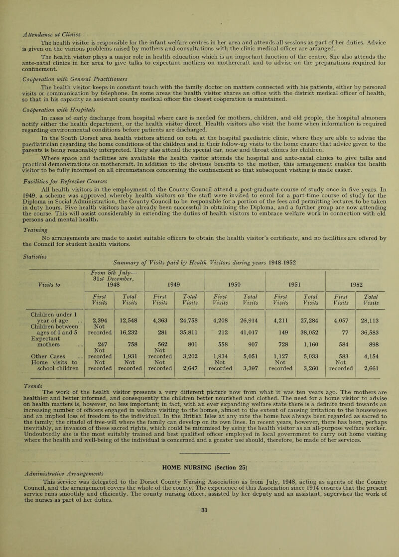 A ttendance at Clinics The health visitor is responsible for the infant welfare centres in her area and attends all sessions as part of her duties. Advice is given on the various problems raised by mothers and consultations with the clinic medical officer are arranged. The health visitor plays a major role in health education which is an important function of the centre. She also attends the ante-natal clinics in her area to give talks to expectant mothers on mothercraft and to advise on the preparations required for confinement. Co operation with General Practitioners The health visitor keeps in constant touch with the family doctor on matters connected with his patients, either by personal visits or communication by telephone. In some areas the health visitor shares an office with the district medical officer of health, so that in his capacity as assistant county medical officer the closest cooperation is maintained. Cooperation with Hospitals In cases of early discharge from hospital where care is needed for mothers, children, and old people, the hospital almoners notify either the health department, or the health visitor direct. Health visitors also visit the home when information is required regarding environmental conditions before patients are discharged. In the South Dorset area health visitors attend on rota at the hospital paediatric clinic, where they are able to advise the paediatrician regarding the home conditions of the children and in their follow-up visits to the home ensure that advice given to the parents is being reasonably interpreted. They also attend the special ear, nose and throat clinics for children. Where space and facilities are available the health visitor attends the hospital and ante-natal clinics to give talks and practical demonstrations on mothercraft. In addition to the obvious benefits to the mother, this arrangement enables the health visitor to be fully informed on all circumstances concerning the confinement so that subsequent visiting is made easier. Facilities for Refresher Courses All health visitors in the employment of the County Council attend a post-graduate course of study once in five years. In 1949, a scheme was approved whereby health visitors oh the staff were invited to enrol for a part-time course of study for the Diploma in Social Administration, the County Council to be responsible for a portion of the fees and permitting lectures to be taken in duty hours. Five health visitors have already been successful in obtaining the Diploma, and a further group are now attending the course. This will assist considerably in extending the duties of health visitors to embrace welfare work in connection with old persons and mental health. Training No arrangements are made to assist suitable officers to obtain the health visitor’s certificate, and no facilities are offered by the Council for student health visitors. Statistics Summary of Visits paid by Health Visitors during years 1948-1952 Visits to From 5th July— 31sf December, 1948 1949 1950 1951 1952 First Visits Total Visits First Visits Total Visits First Visits Total Visits First Visits Total Visits First Visits Total Visits Children under 1 year of age Children between 2,394 Not 12,548 4,363 24,758 4,208 26,914 4,211 27,284 4,057 28,113 ages of 1 and 5 recorded 16,232 281 35,811 212 41,017 149 38,052 77 36,583 Expectant mothers 247 Not 758 562 Not 801 558 907 728 1,160 584 898 Other Cases Home visits to recorded Not 1,931 Not recorded Not 3,202 1,934 Not 5,051 1,127 Not 5,033 583 Not 4,154 school children recorded recorded recorded 2,647 recorded 3,397 recorded 3,260 recorded 2,661 Trends The work of the health visitor presents a very different picture now from what it was ten years ago. The mothers are healthier and better informed, and consequently the children better nourished and clothed. The need for a home visitor to advise on health matters is, however, no less important; in fact, with an ever expanding welfare state there is a definite trend towards an increasing number of officers engaged in welfare visiting to the homes, almost to the extent of causing irritation to the housewives and an implied loss of freedom to the individual. In the British Isles at any rate the home has always been regarded as sacred to the family; the citadel of free-will where the family can develop on its own lines. In recent years, however, there has been, perhaps inevitably, an invasion of these sacred rights, which could be minimised by using the health visitor as an all-purpose welfare worker. Undoubtedly she is the most suitably trained and best qualified officer employed in local government to carry out home visiting where the health and well-being of the individual is concerned and a greater use should, therefore, be made of her services. HOME NURSING (Section 25) Administrative Arrangements This service was delegated to the Dorset County Nursing Association as from July, 1948, acting as agents of the County Council, and the arrangement covers the whole of the county. The experience of this Association since 1914 ensures that the present service runs smoothly and efficiently. The county nursing officer, assisted by her deputy and an assistant, supervises the work of the nurses as part of her duties.