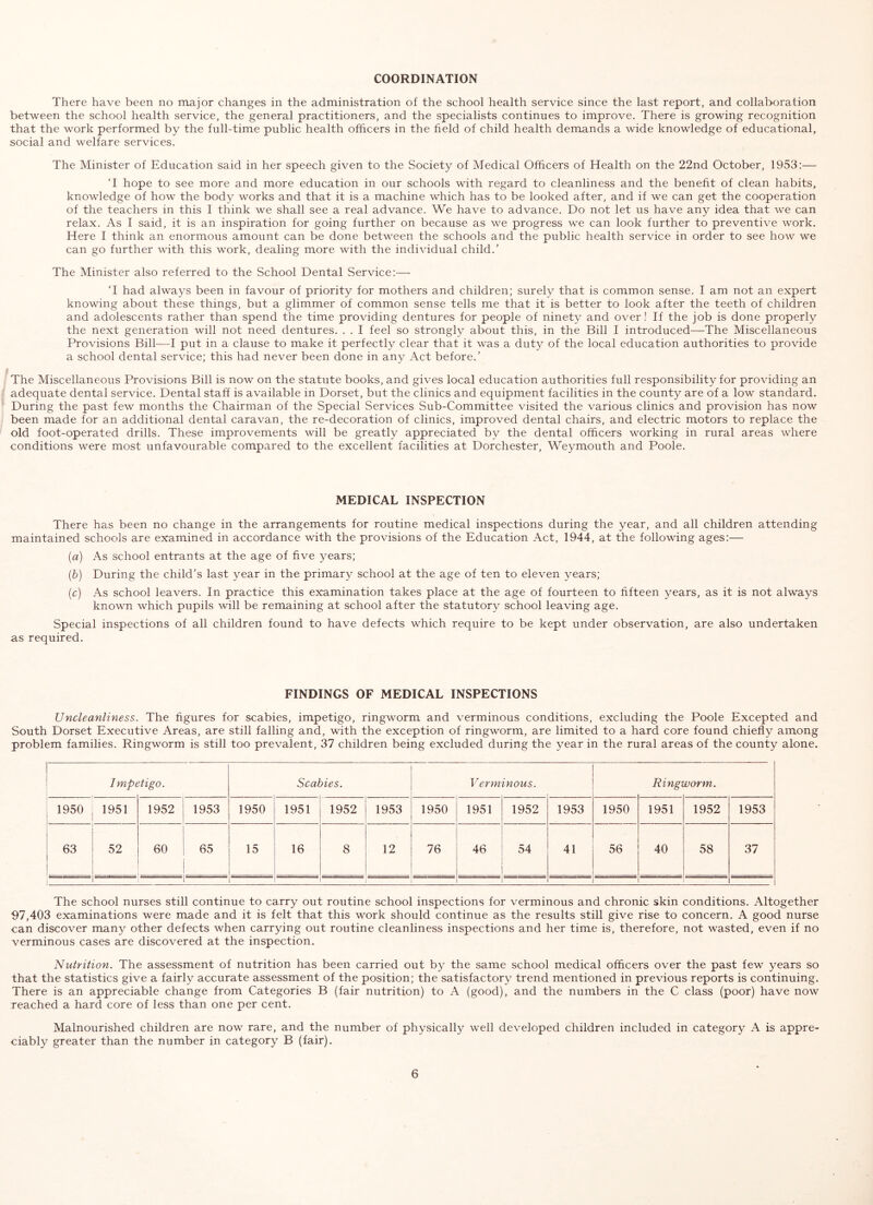 COORDINATION There have been no major changes in the administration of the school health service since the last report, and collaboration between the school health service, the general practitioners, and the specialists continues to improve. There is growing recognition that the work performed by the full-time public health officers in the field of child health demands a wide knowledge of educational, social and welfare services. The Minister of Education said in her speech given to the Society of Medical Officers of Health on the 22nd October, 1953:— T hope to see more and more education in our schools with regard to cleanliness and the benefit of clean habits, knowledge of how the body works and that it is a machine which has to be looked after, and if we can get the cooperation of the teachers in this I think we shall see a real advance. We have to advance. Do not let us have any idea that we can relax. As I said, it is an inspiration for going further on because as we progress we can look further to preventive work. Here I think an enormous amount can be done between the schools and the public health service in order to see how we can go further with this work, dealing more with the individual child.’ The Minister also referred to the School Dental Service:— T had always been in favour of priority for mothers and children; surely that is common sense. I am not an expert knowing about these things, but a glimmer of common sense tells me that it is better to look after the teeth of children and adolescents rather than spend the time providing dentures for people of ninety and over! If the job is done properly the next generation will not need dentures. . . I feel so strongly about this, in the Bill I introduced—The Miscellaneous Provisions Bill—I put in a clause to make it perfectly clear that it was a duty of the local education authorities to provide a school dental service; this had never been done in any Act before.’ The Miscellaneous Provisions Bill is now on the statute books, and gives local education authorities full responsibility for providing an adequate dental service. Dental staff is available in Dorset, but the clinics and equipment facilities in the county are of a low standard. During the past few months the Chairman of the Special Services Sub-CommiHee visited the various clinics and provision has now been made for an additional dental caravan, the re-decoration of clinics, improved dental chairs, and electric motors to replace the old foot-operated drills. These improvements will be greatly appreciated by the dental officers working in rural areas where conditions were most unfavourable compared to the excellent facilities at Dorchester, Weymouth and Poole. MEDICAL INSPECTION There has been no change in the arrangements for routine medical inspections during the year, and all children attending maintained schools are examined in accordance with the provisions of the Education Act, 1944, at the following ages:— {a) As school entrants at the age of five years; {h) During the child’s last year in the primar}^ school at the age of ten to eleven years; {c) As school leavers. In practice this examination takes place at the age of fourteen to fifteen 3^ears, as it is not always known which pupils will be remaining at school after the statutor^^ school leaving age. Special inspections of all children found to have defects wEich require to be kept under observation, are also undertaken as required. FINDINGS OF MEDICAL INSPECTIONS Uncleanliness. The figures for scabies, impetigo, ringvwm and verminous conditions, excluding the Poole Excepted and South Dorset Executive Areas, are still falling and, with the exception of ringworm, are limited to a hard core found chiefly among problem families. Ringworm is still too prevalent, 37 children being excluded during the year in the rural areas of the county alone. Impt itigo. Seal Ties. Verminous. Ringi vorm. 1950 1951 1952 1953 1950 1951 1952 1953 1950 1951 1952 1953 1950 1951 1952 1953 63 52 60 65 15 16 8 12 76 46 54 41 56 40 58 37 1 i The school nurses still continue to carry out routine school inspections for verminous and chronic skin conditions. Altogether 97,403 examinations were made and it is felt that this work should continue as the results still give rise to concern. A good nurse can discover many other defects when carrying out routine cleanliness inspections and her time is, therefore, not wasted, even if no verminous cases are discovered at the inspection. Nutrition. The assessment of nutrition has been carried out by the same school medical officers over the past few years so that the statistics give a fairly accurate assessment of the position; the satisfactory trend mentioned in previous reports is continuing. There is an appreciable change from Categories B (fair nutrition) to A (good), and the numbers in the C class (poor) have now reached a hard core of less than one per cent. Malnourished children are now rare, and the number of physically well developed children included in category A is appre- ciably greater than the number in category B (fair).